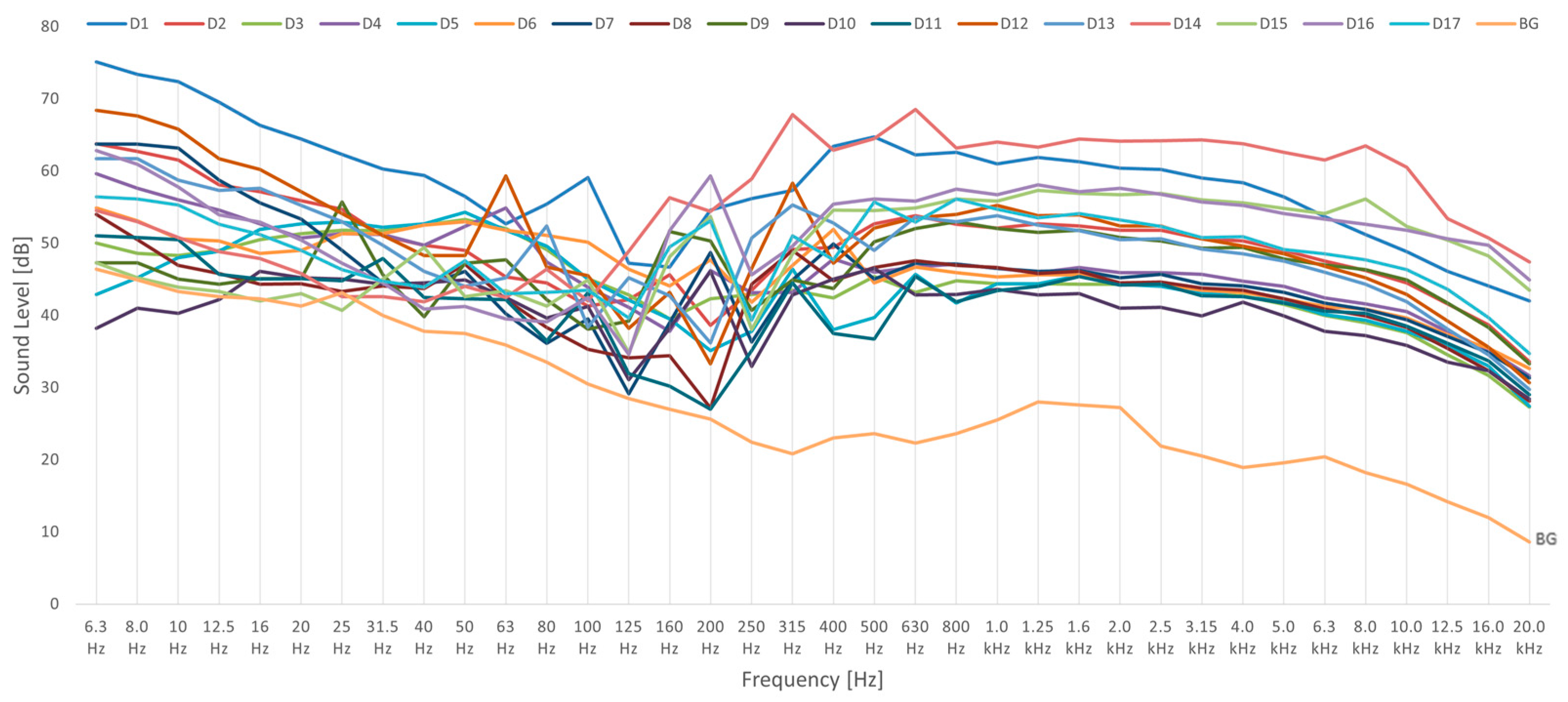 Sensors 24 05663 g005