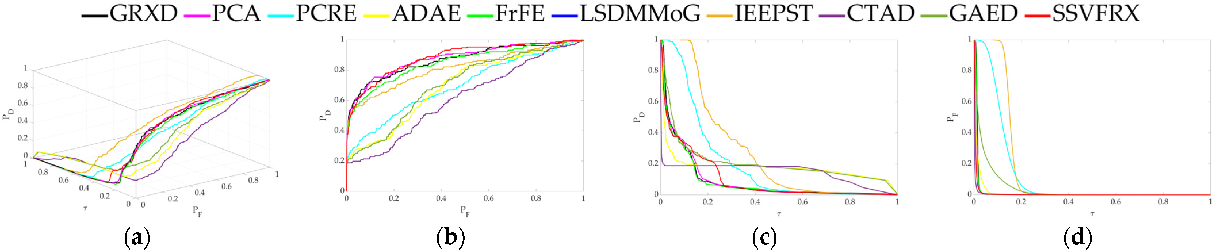 Sensors 24 05664 g006