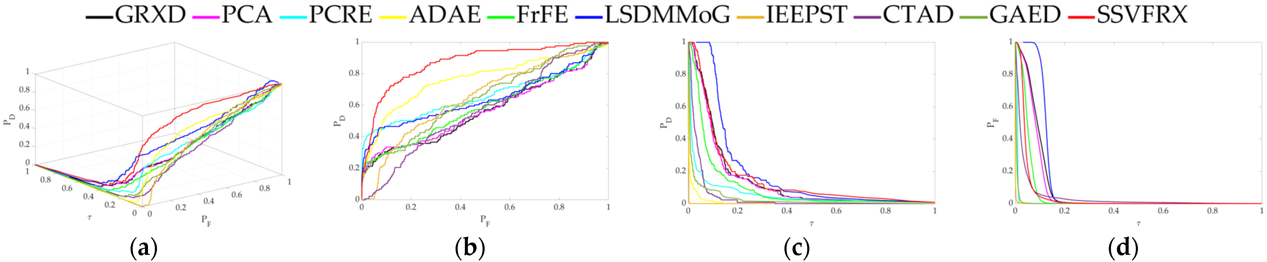 Sensors 24 05664 g007