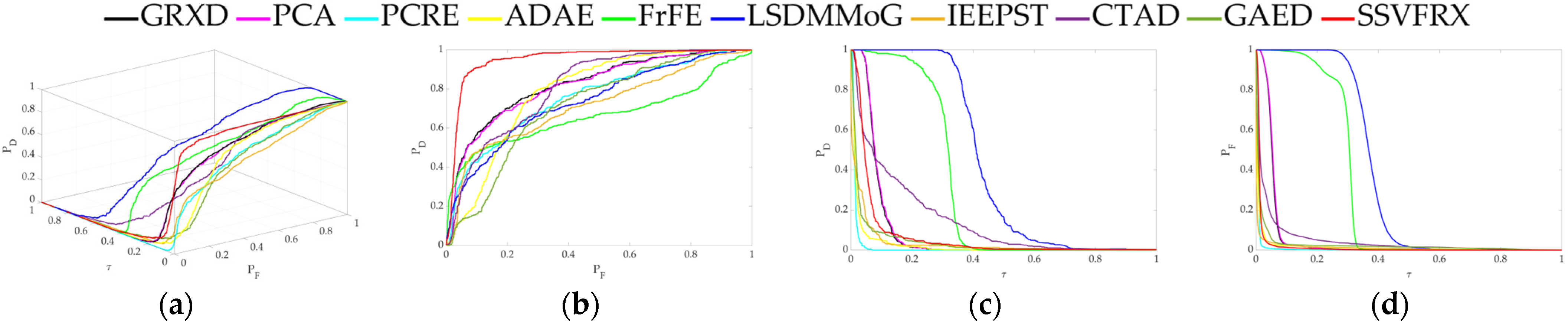 Sensors 24 05664 g008