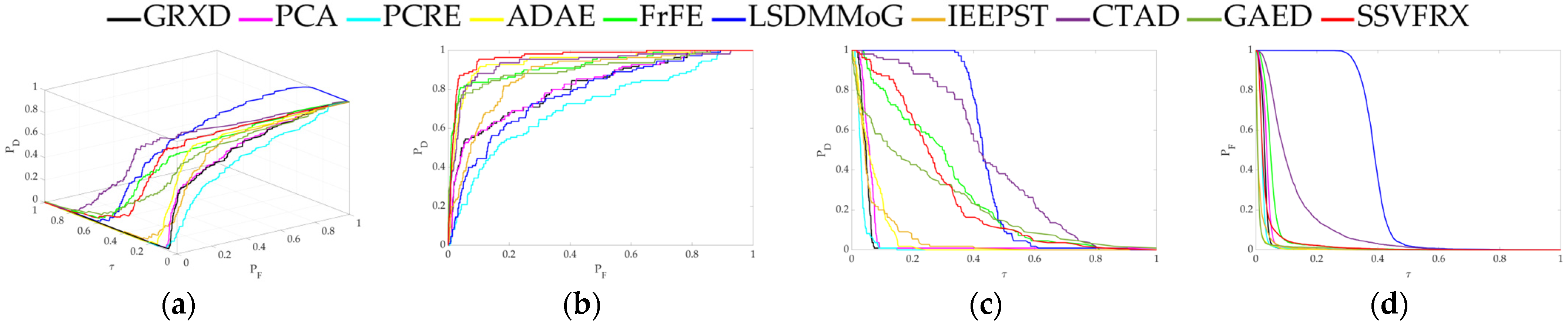 Sensors 24 05664 g009