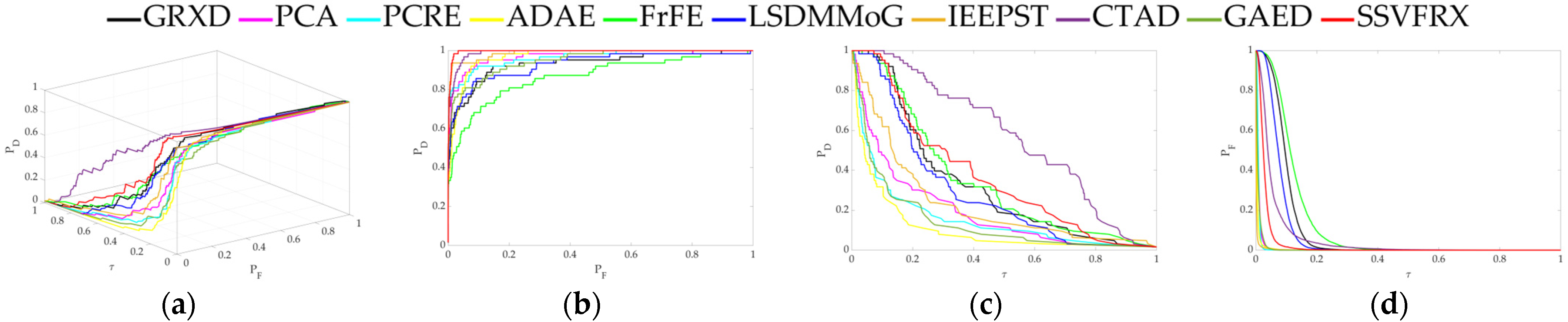 Sensors 24 05664 g010