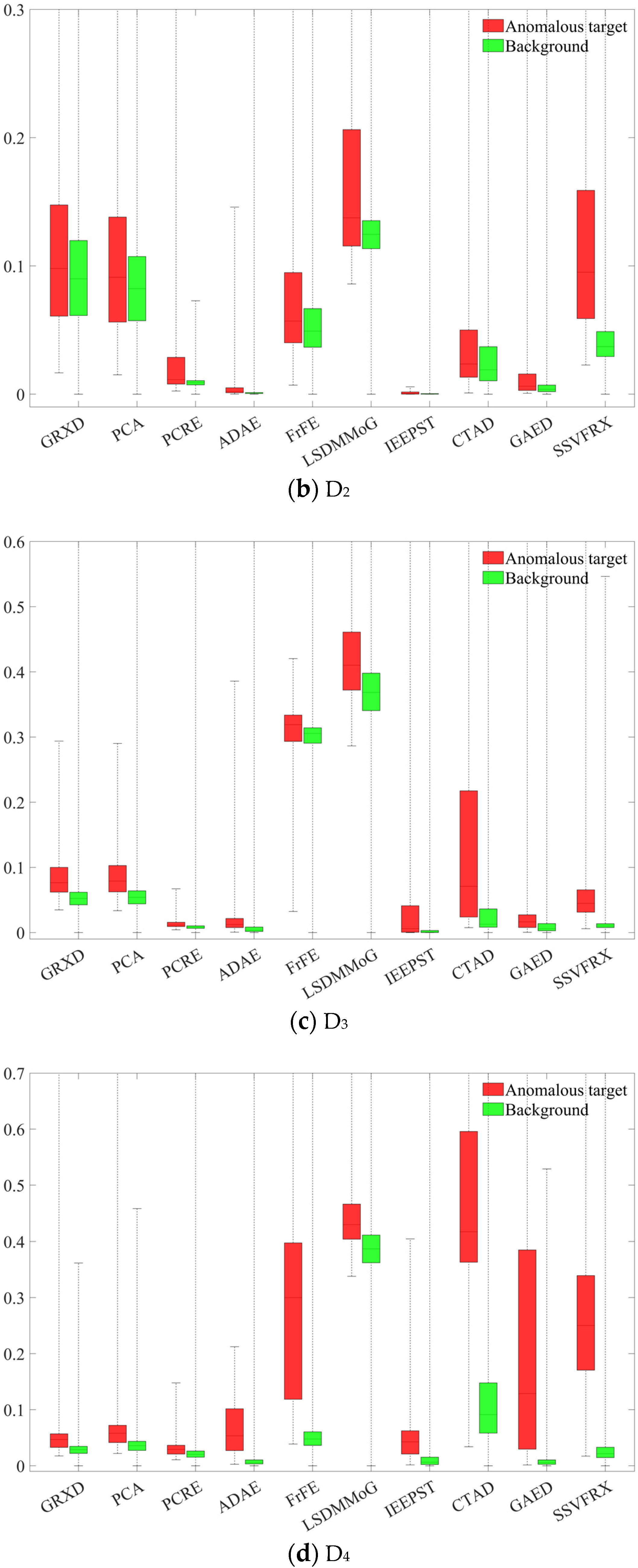 Sensors 24 05664 g013b