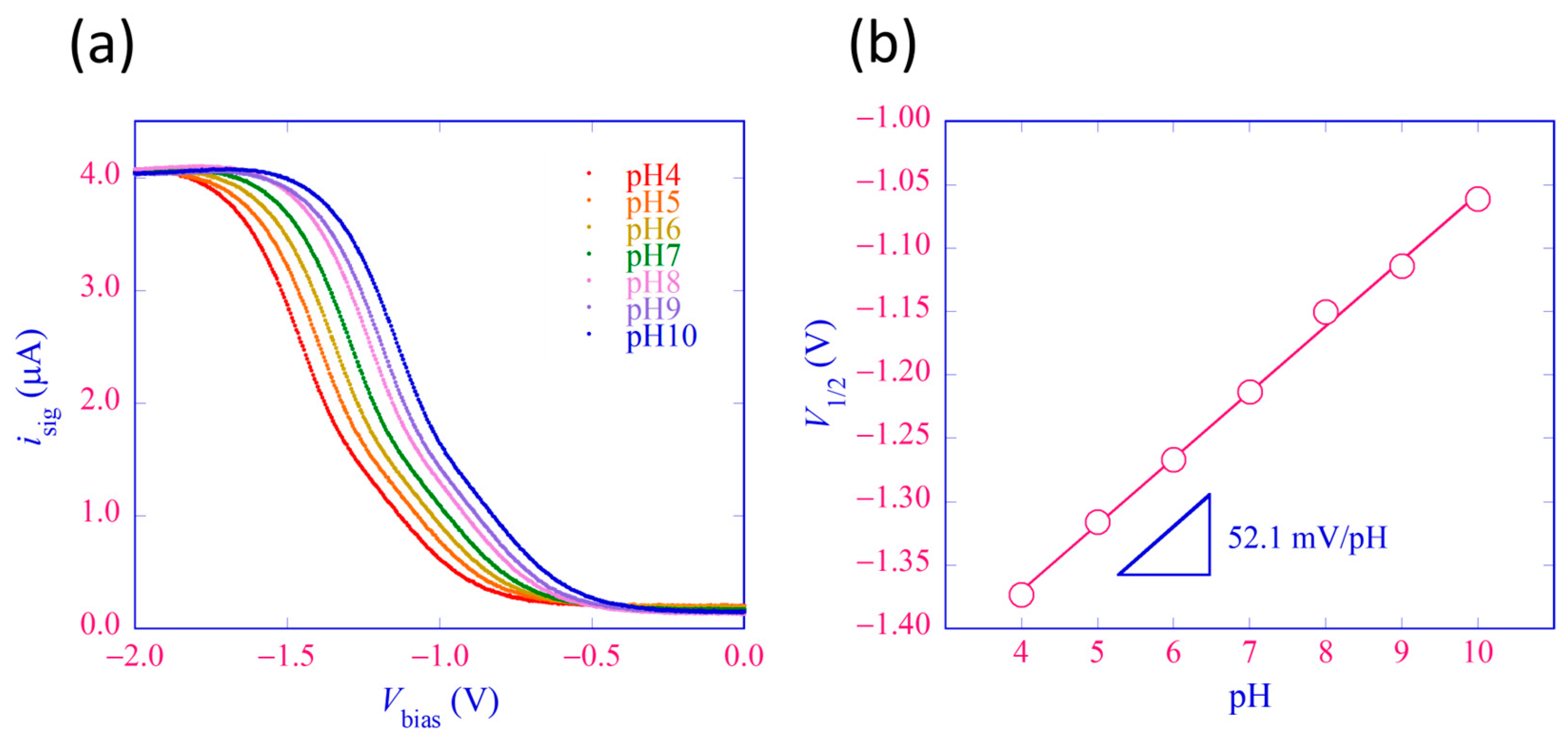 Sensors 24 05666 g005