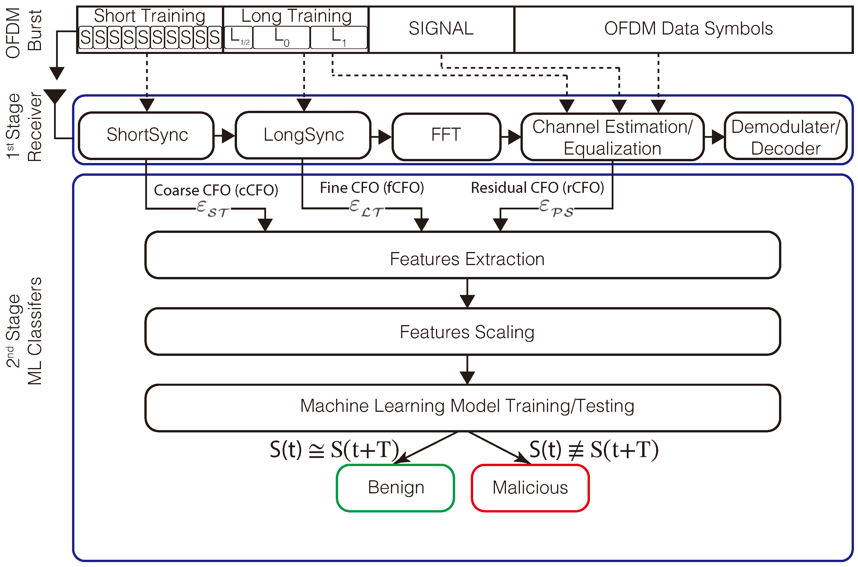 Sensors 24 05670 g002