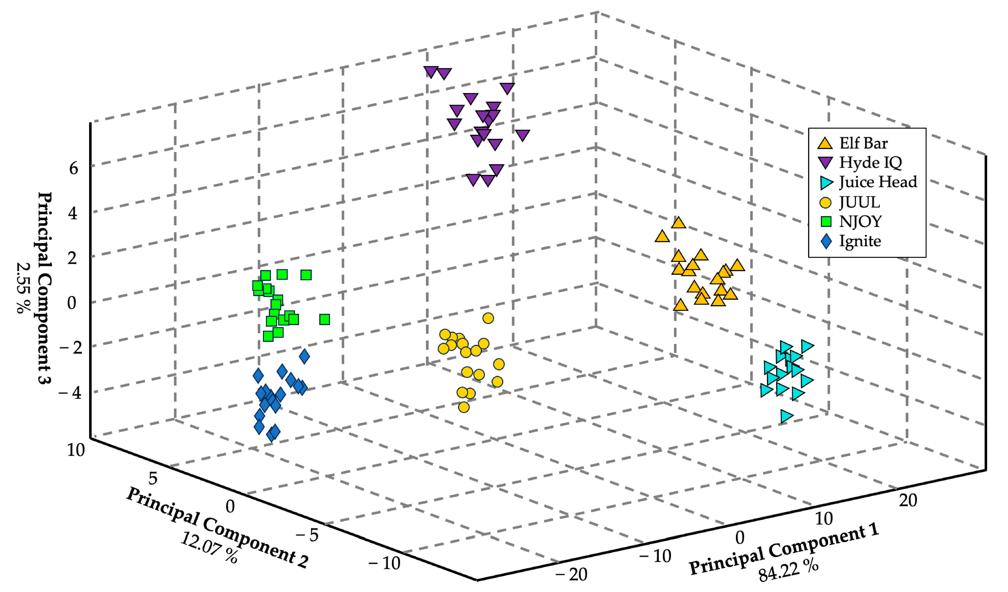 Sensors 24 05676 g007
