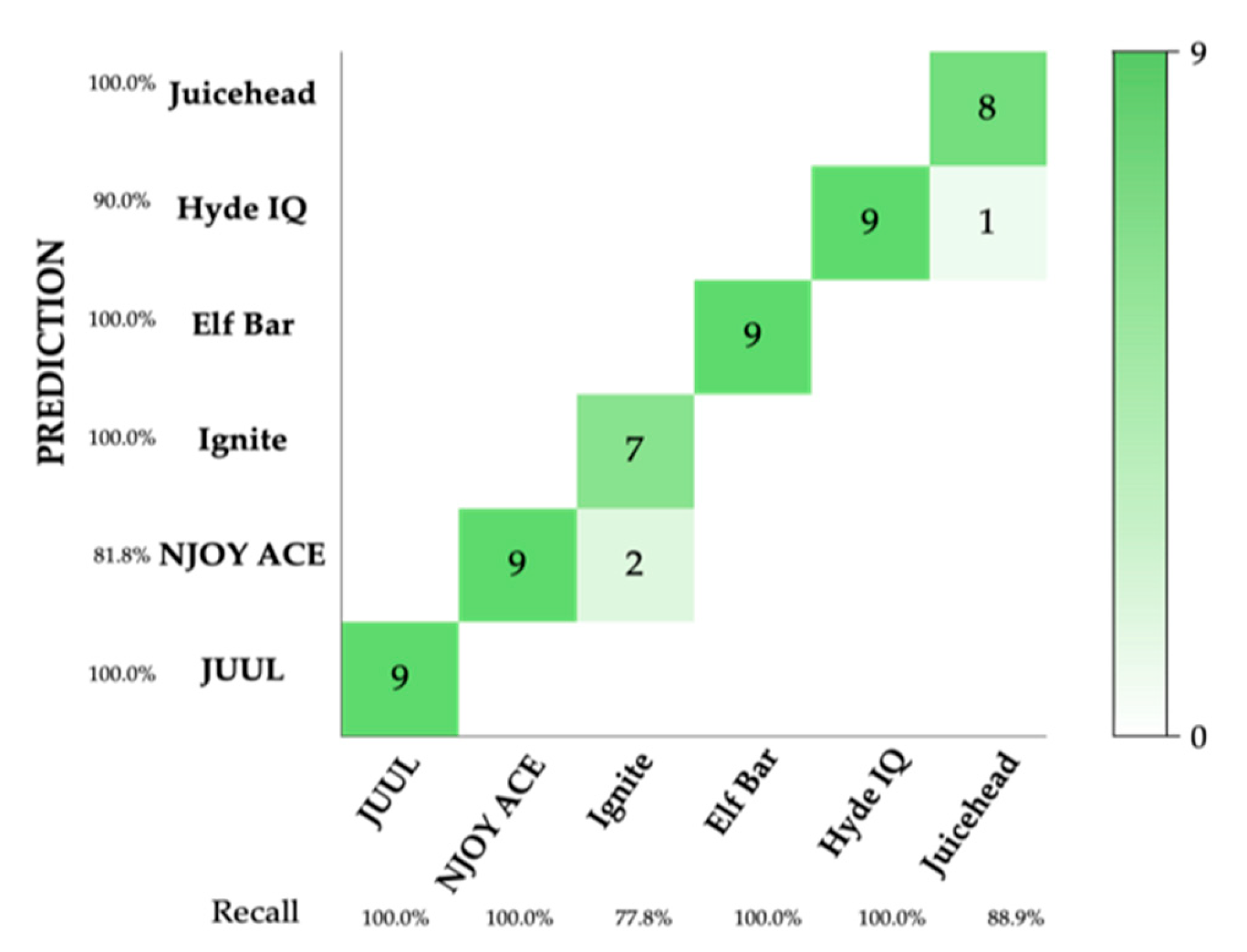 Sensors 24 05676 g008