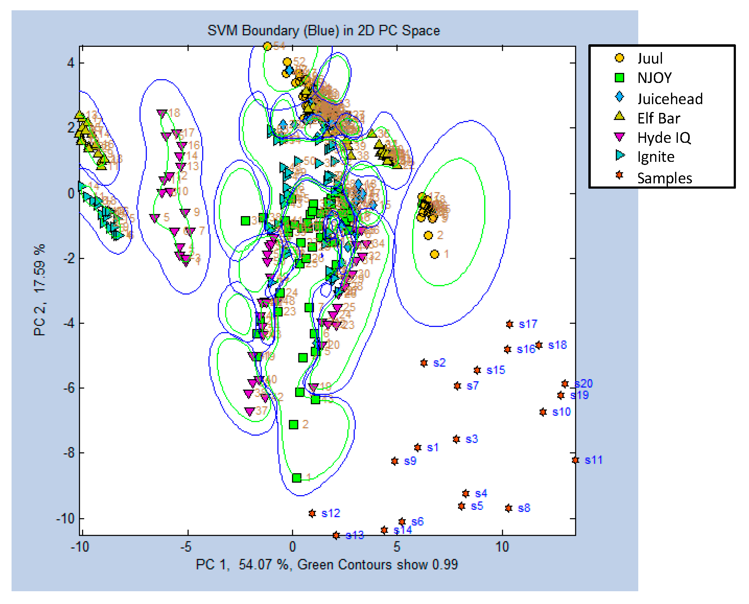 Sensors 24 05676 g009