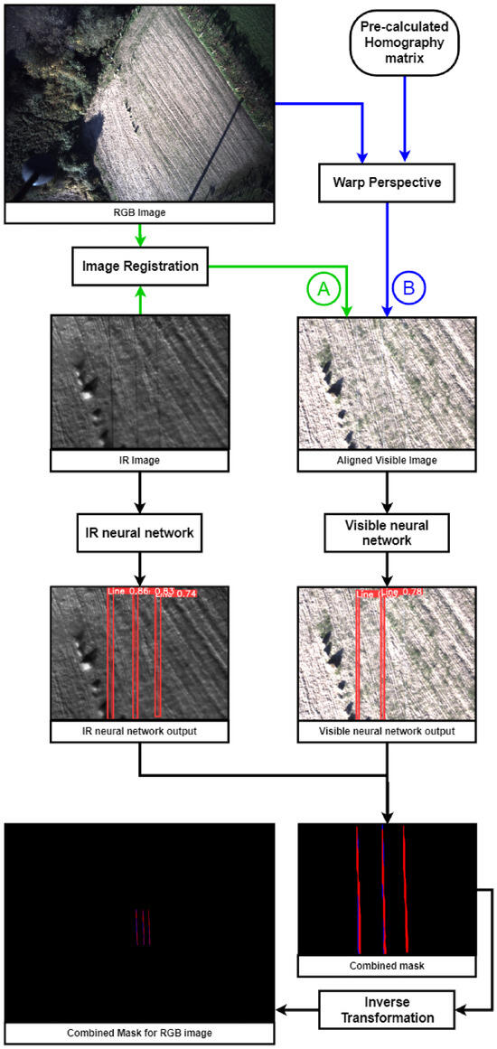 UAV Visual and Thermographic Power Line Detection Using Deep Learning