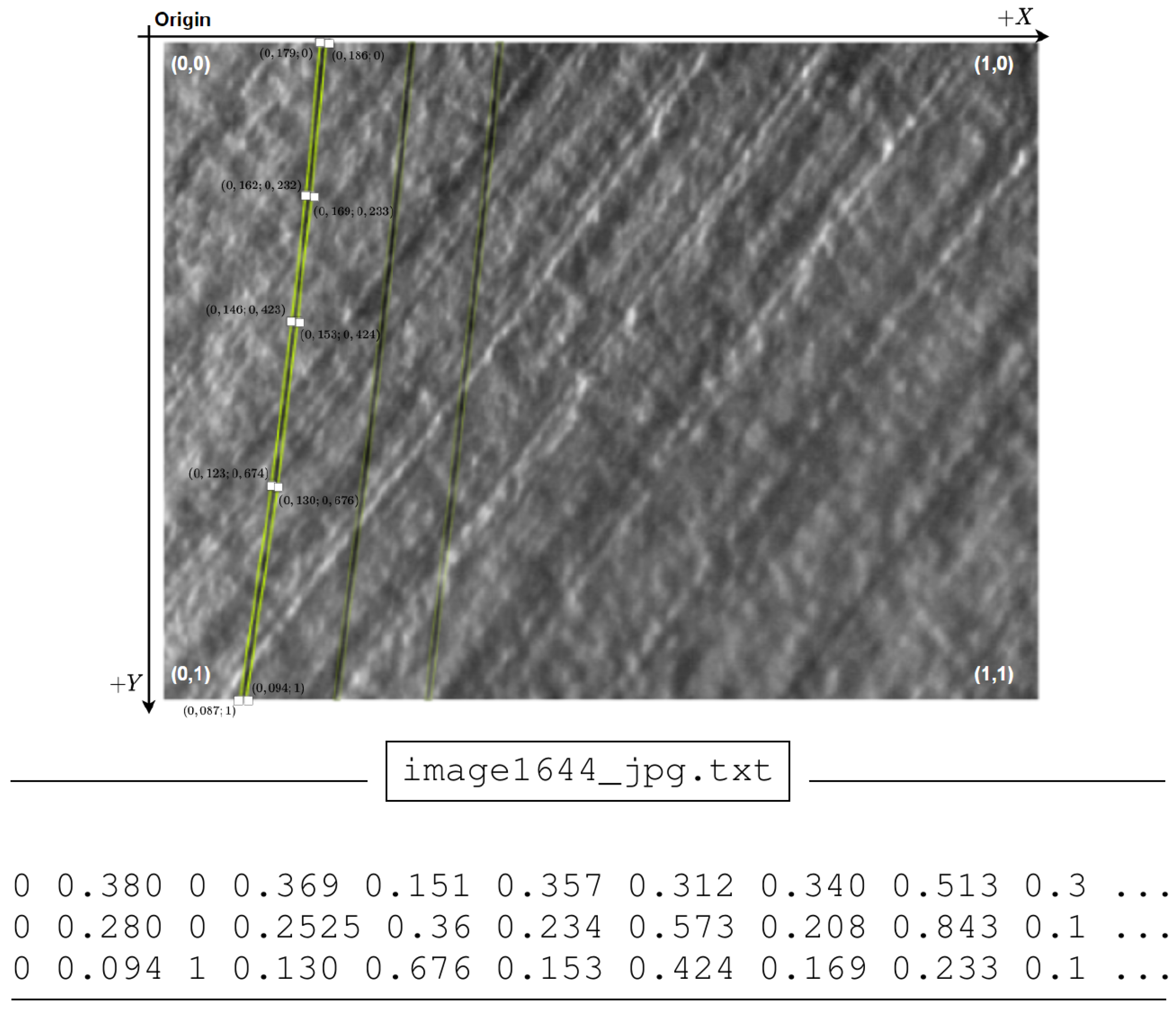 UAV Visual and Thermographic Power Line Detection Using Deep Learning