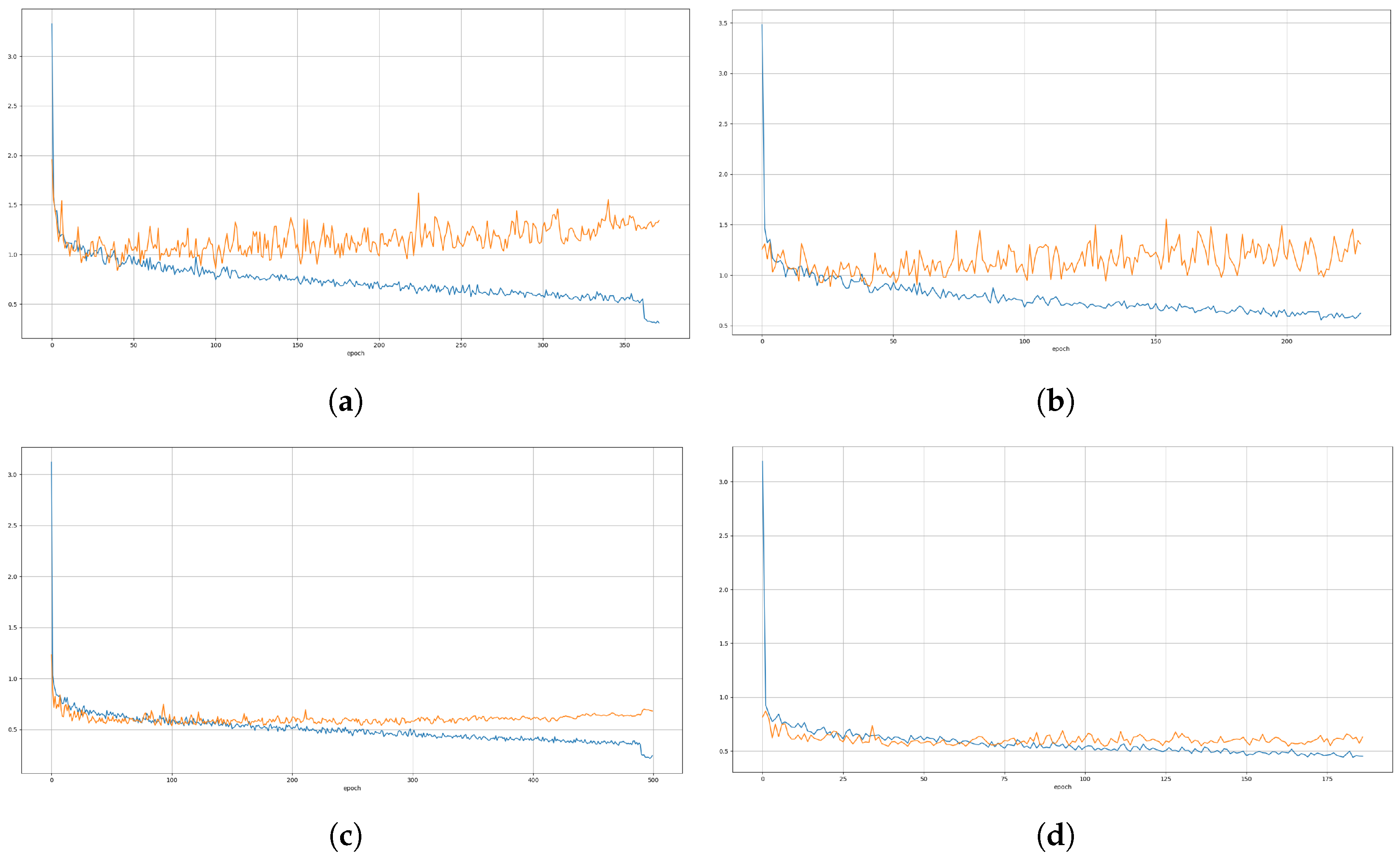 UAV Visual and Thermographic Power Line Detection Using Deep Learning