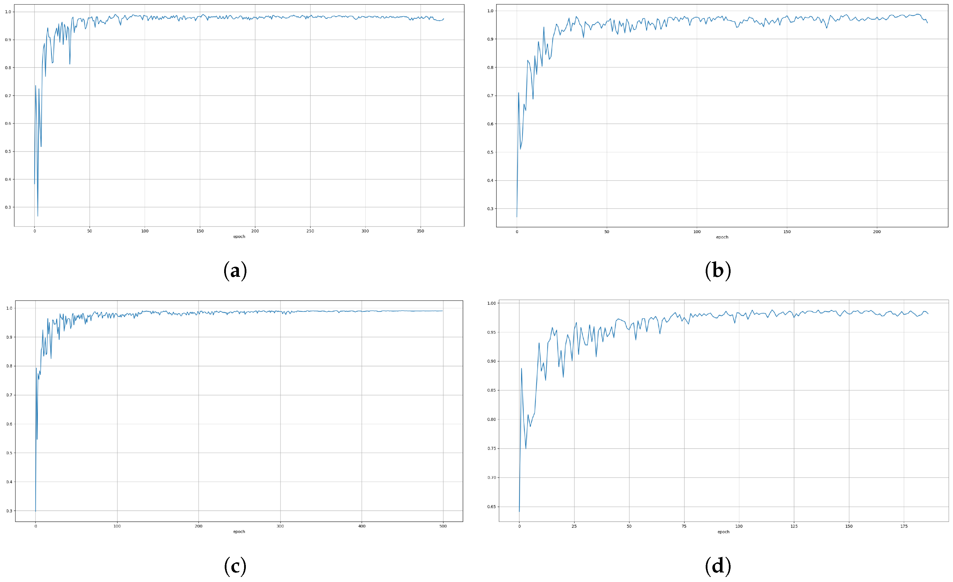 UAV Visual and Thermographic Power Line Detection Using Deep Learning