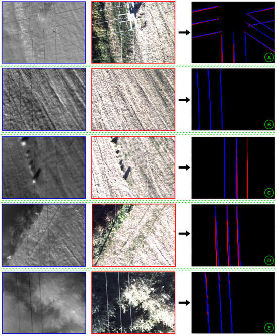 UAV Visual and Thermographic Power Line Detection Using Deep Learning