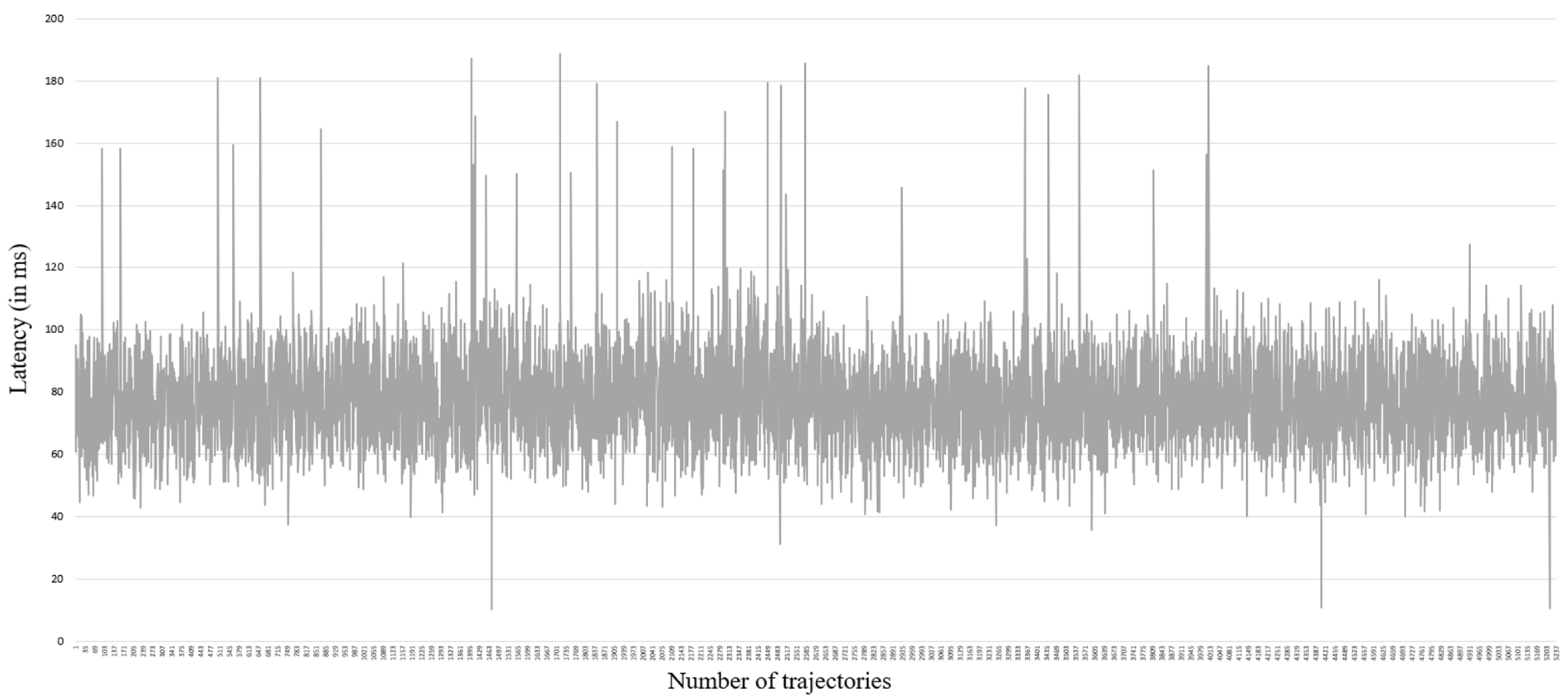 Sensors 24 05680 g004