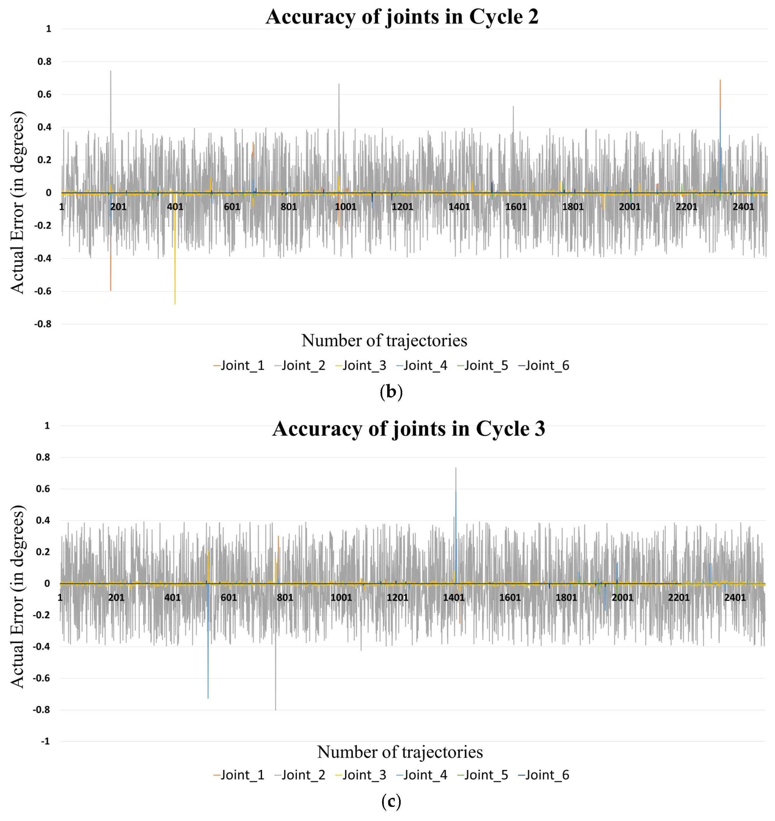 Sensors 24 05680 g005b