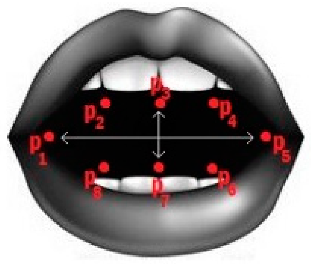 Sensors 24 05683 g003