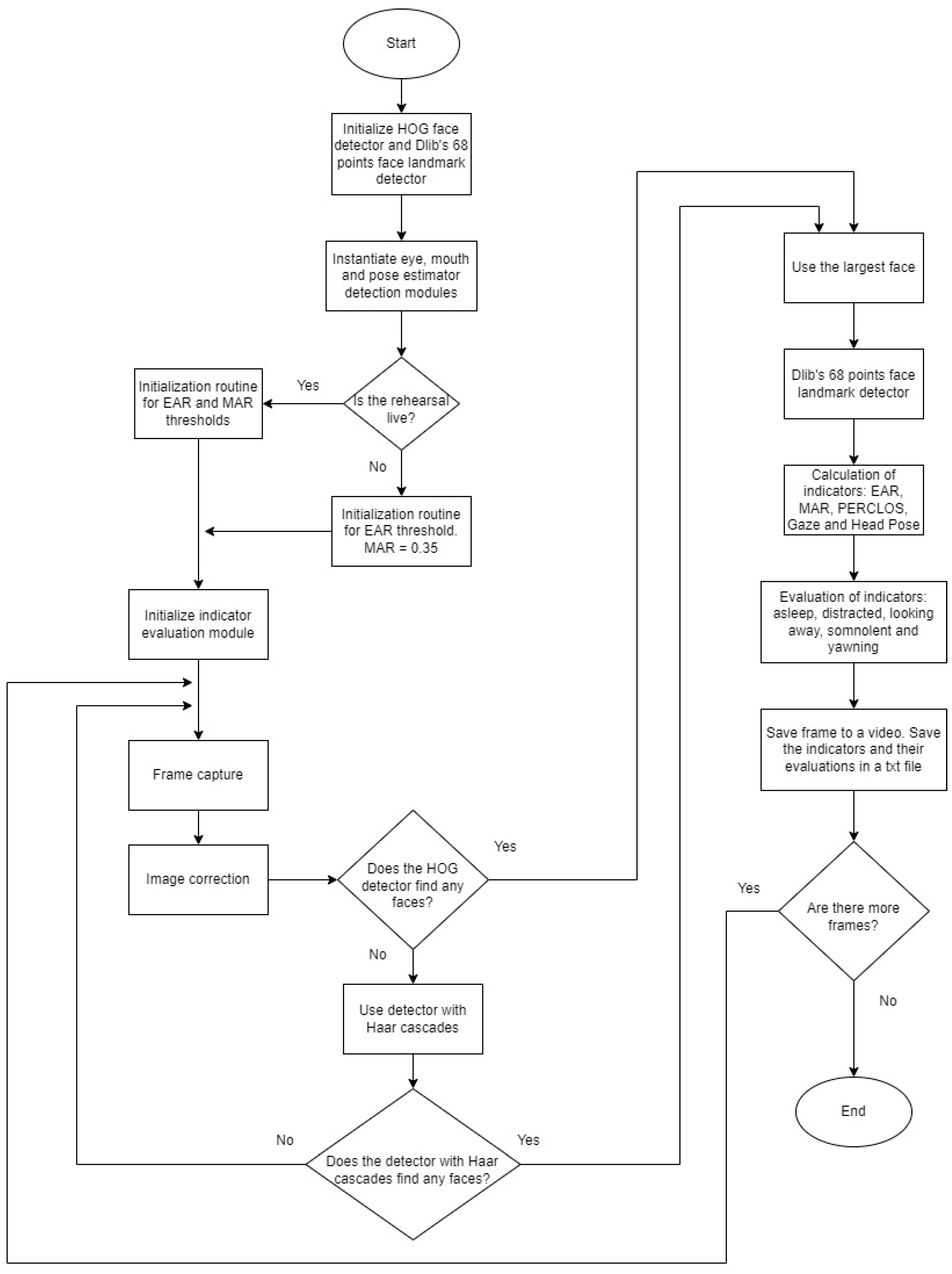 Sensors 24 05683 g006