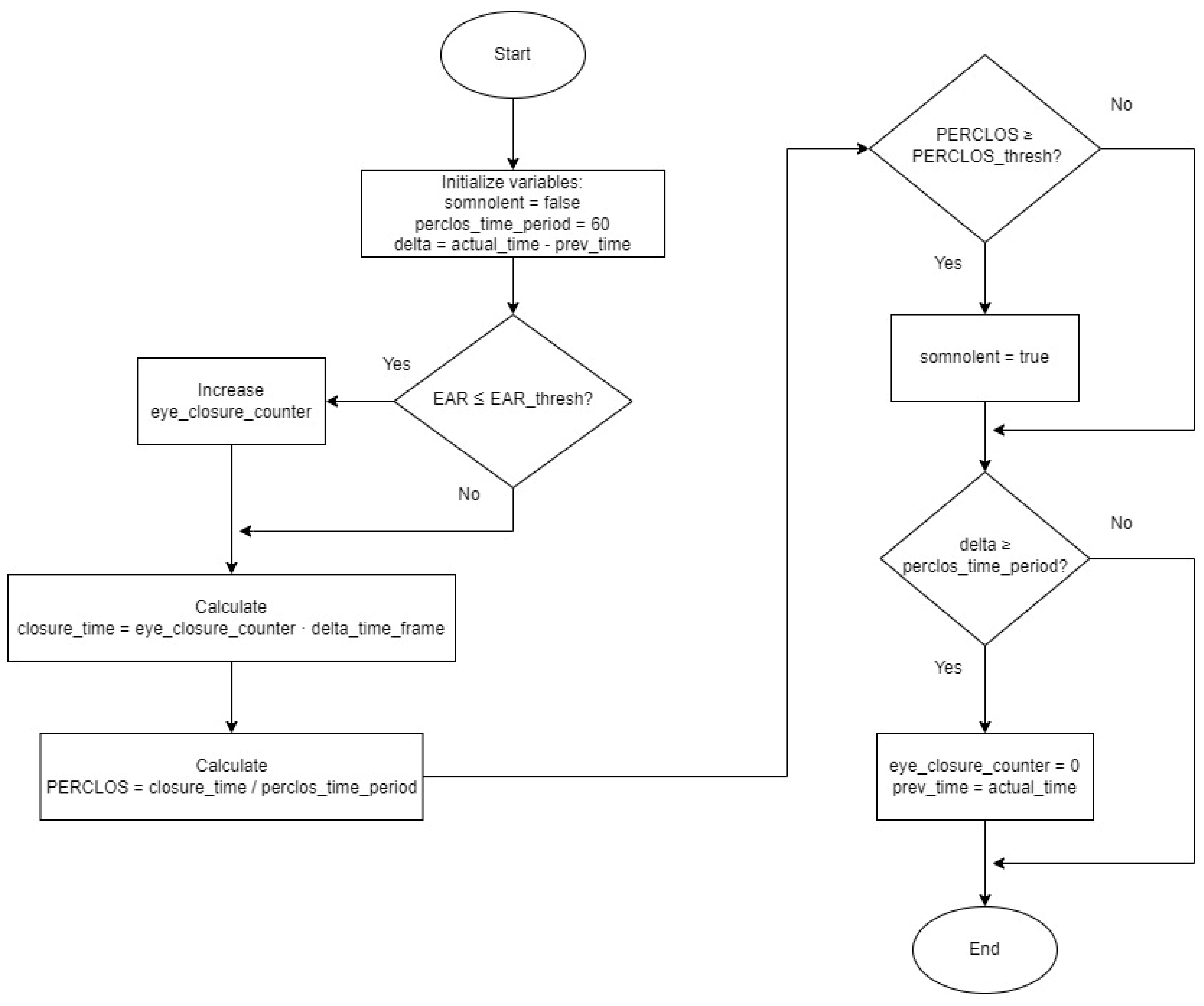 Sensors 24 05683 g007