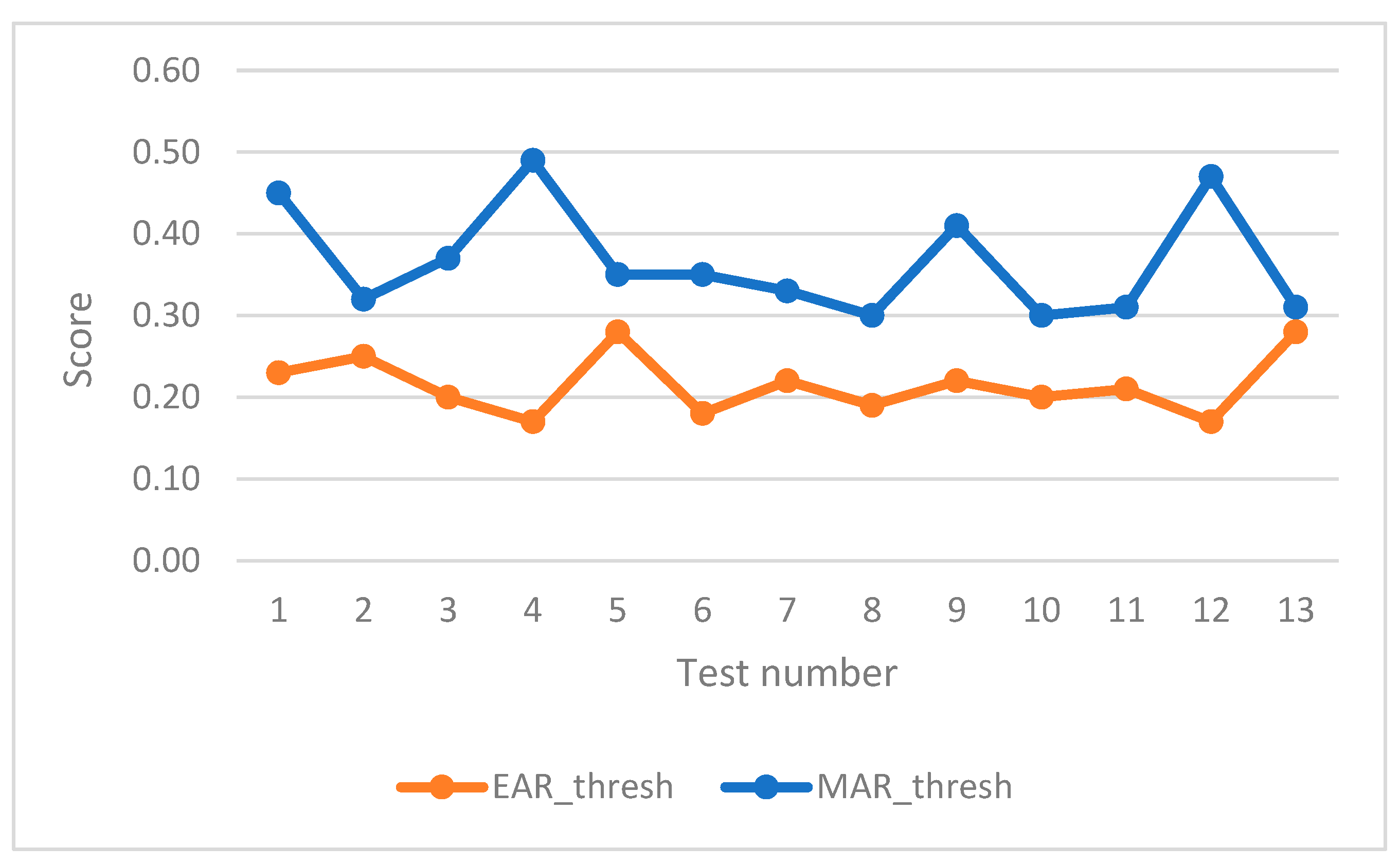 Sensors 24 05683 g010