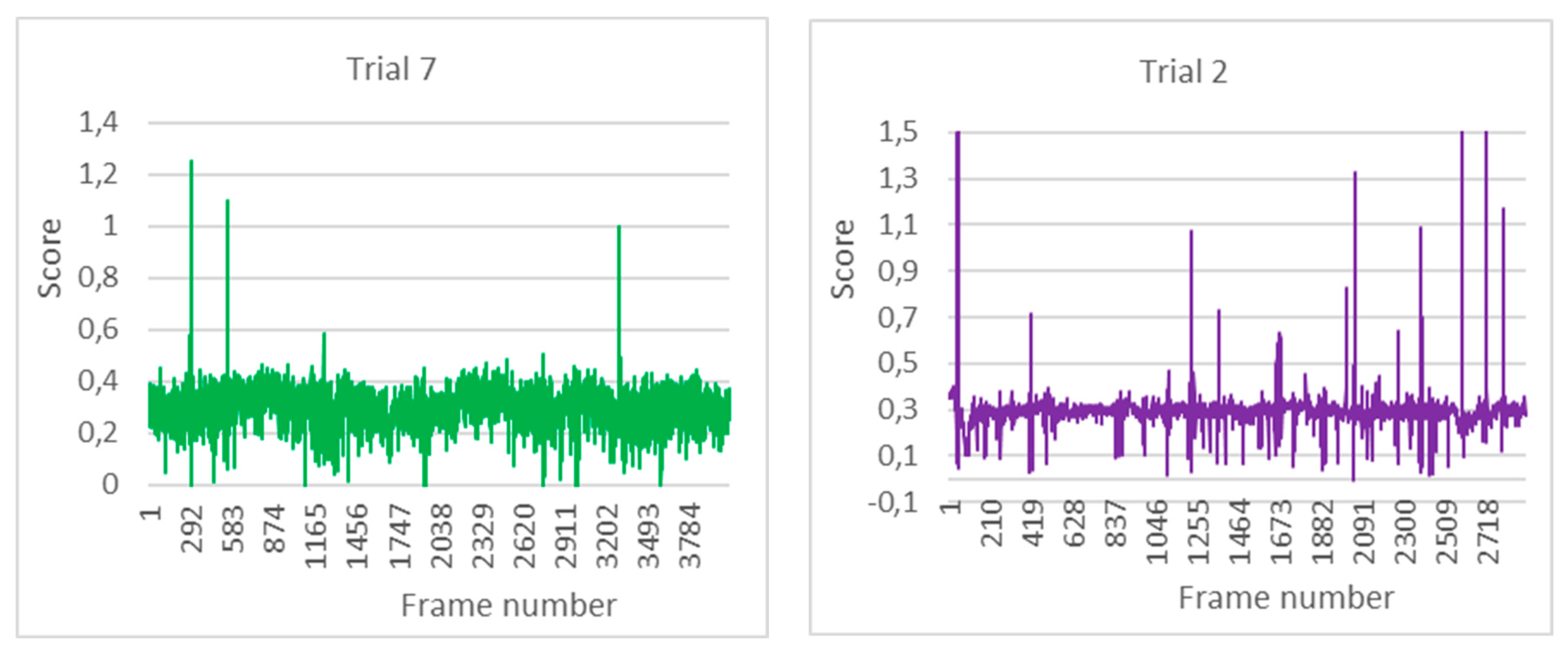 Sensors 24 05683 g012