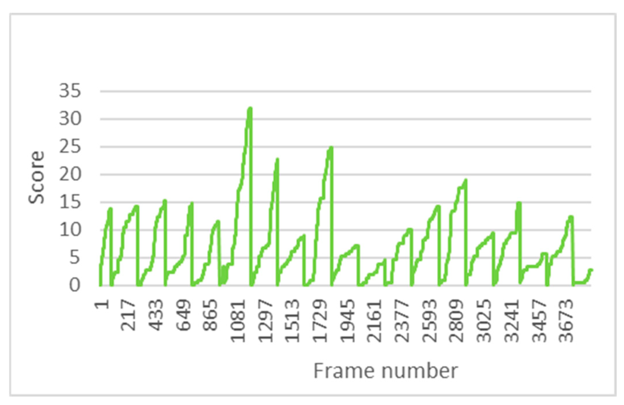 Sensors 24 05683 g014