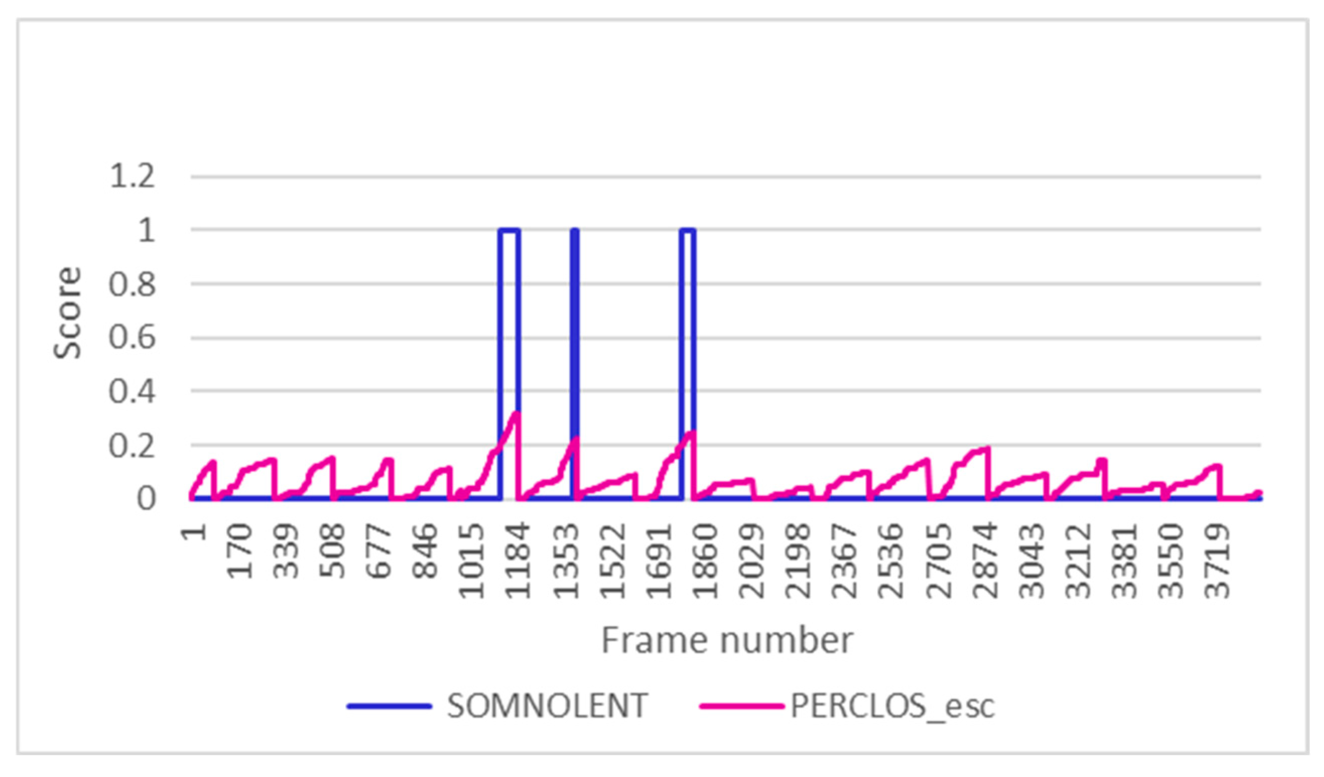 Sensors 24 05683 g015