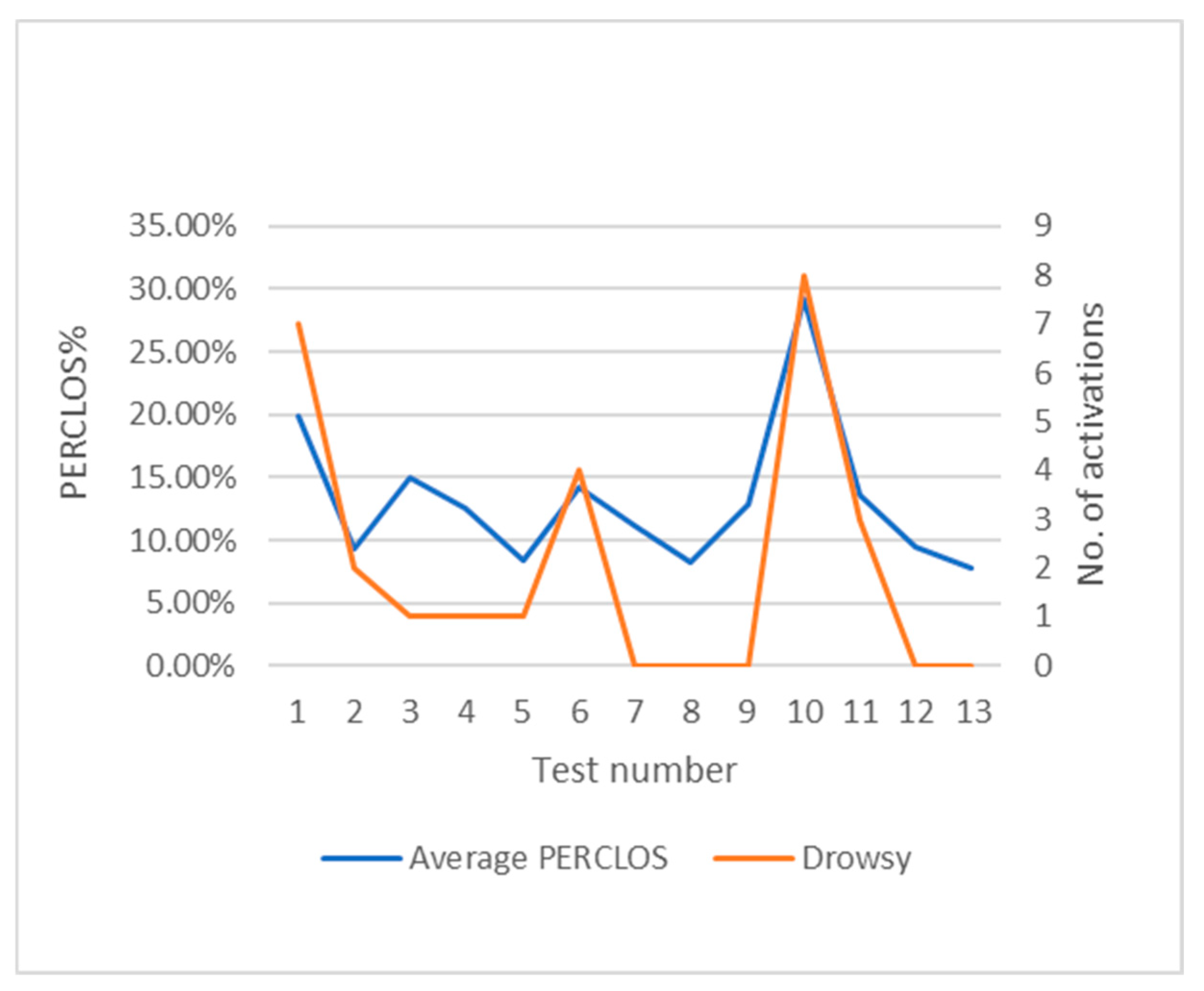 Sensors 24 05683 g016