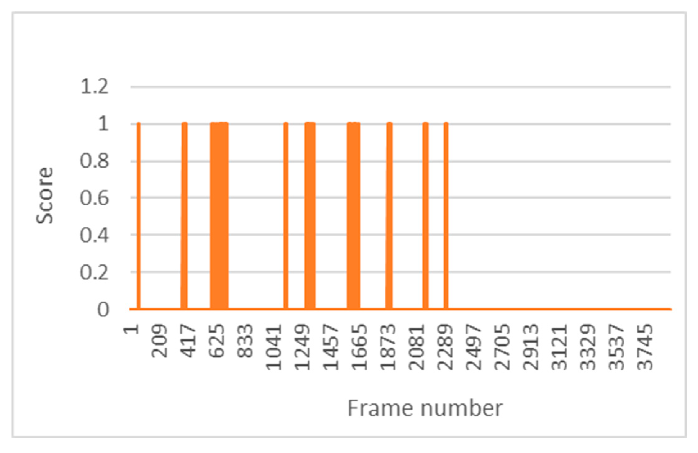 Sensors 24 05683 g017