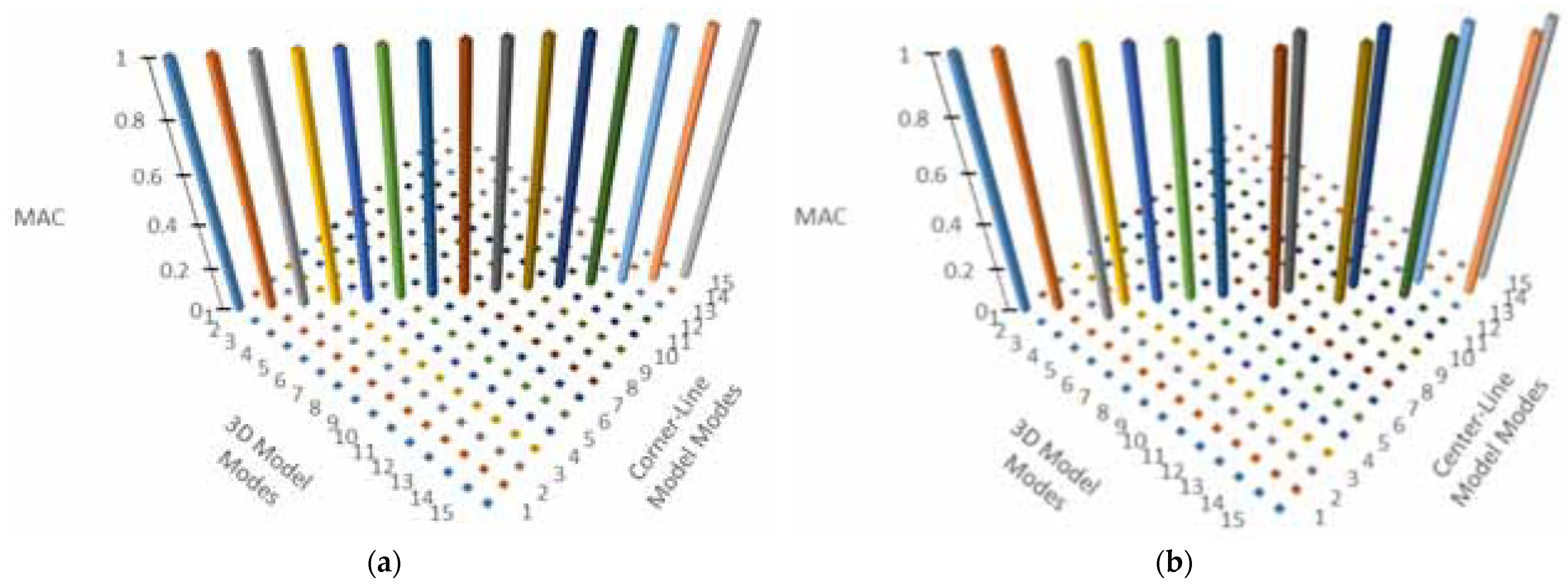 Sensors 24 05687 g006