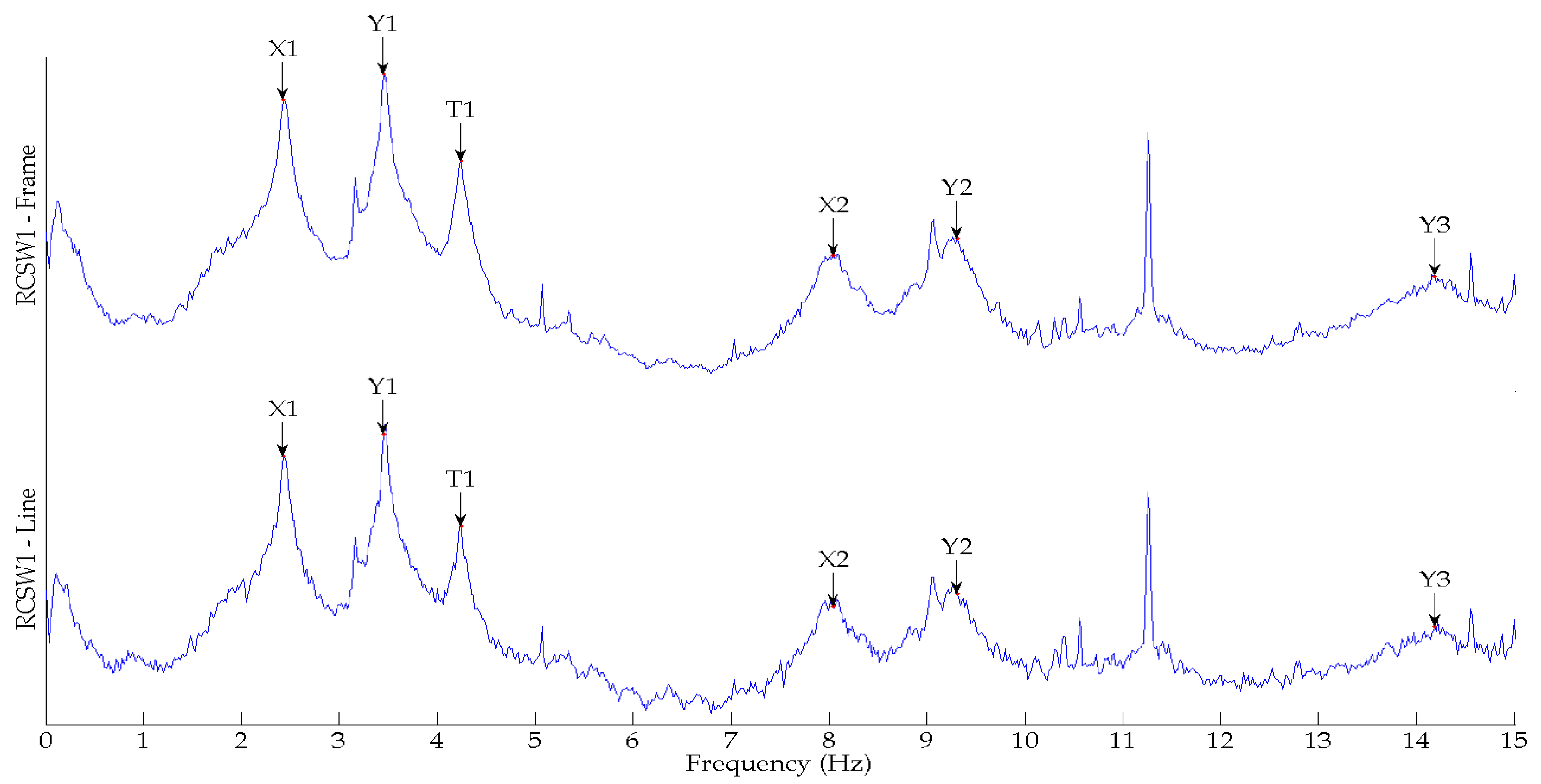 Sensors 24 05687 g009