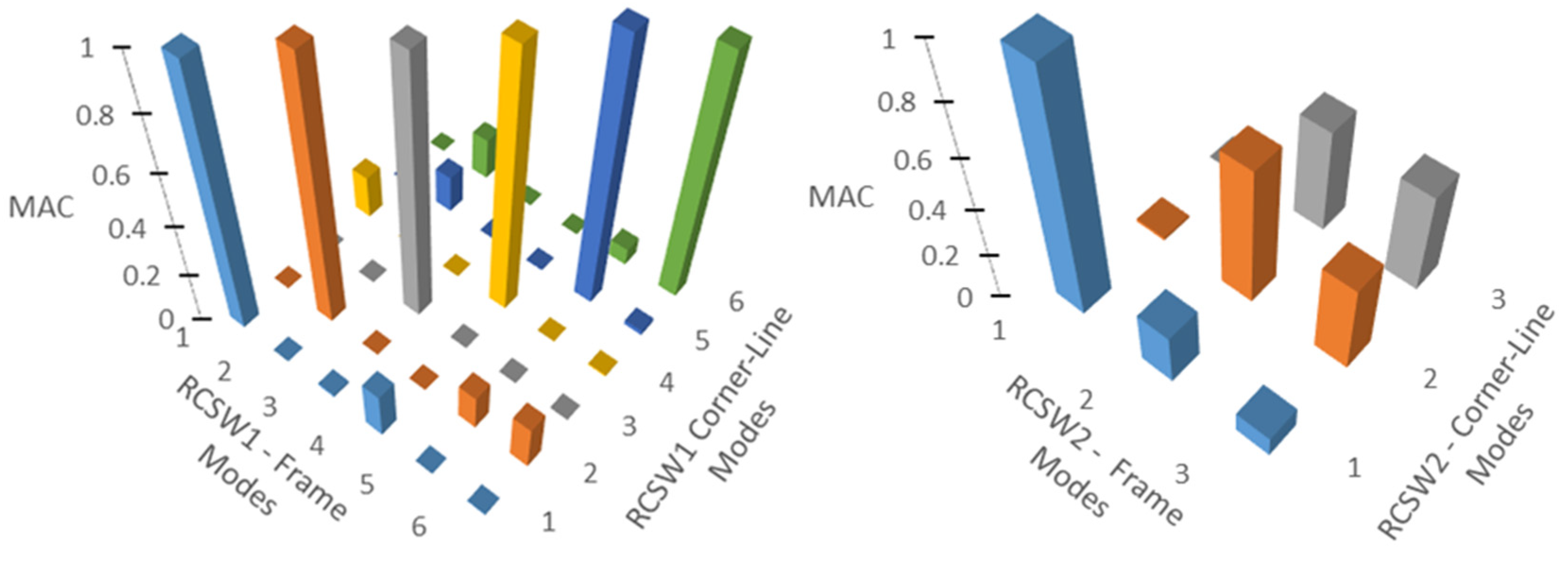 Sensors 24 05687 g011