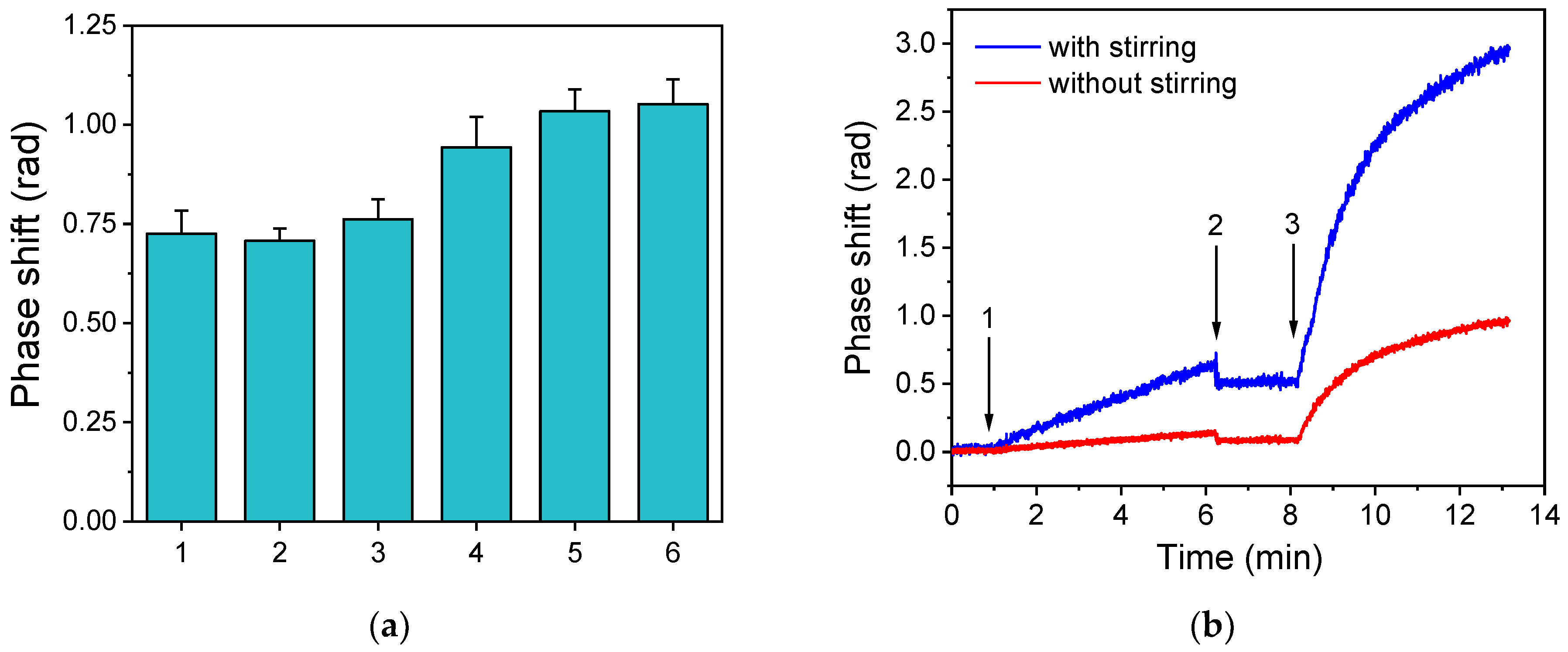 Sensors 24 05688 g003