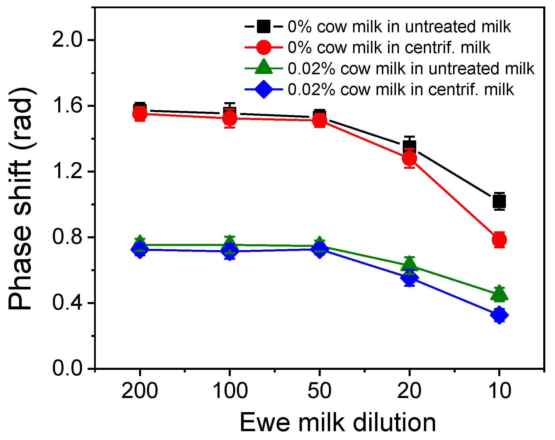 Sensors 24 05688 g005