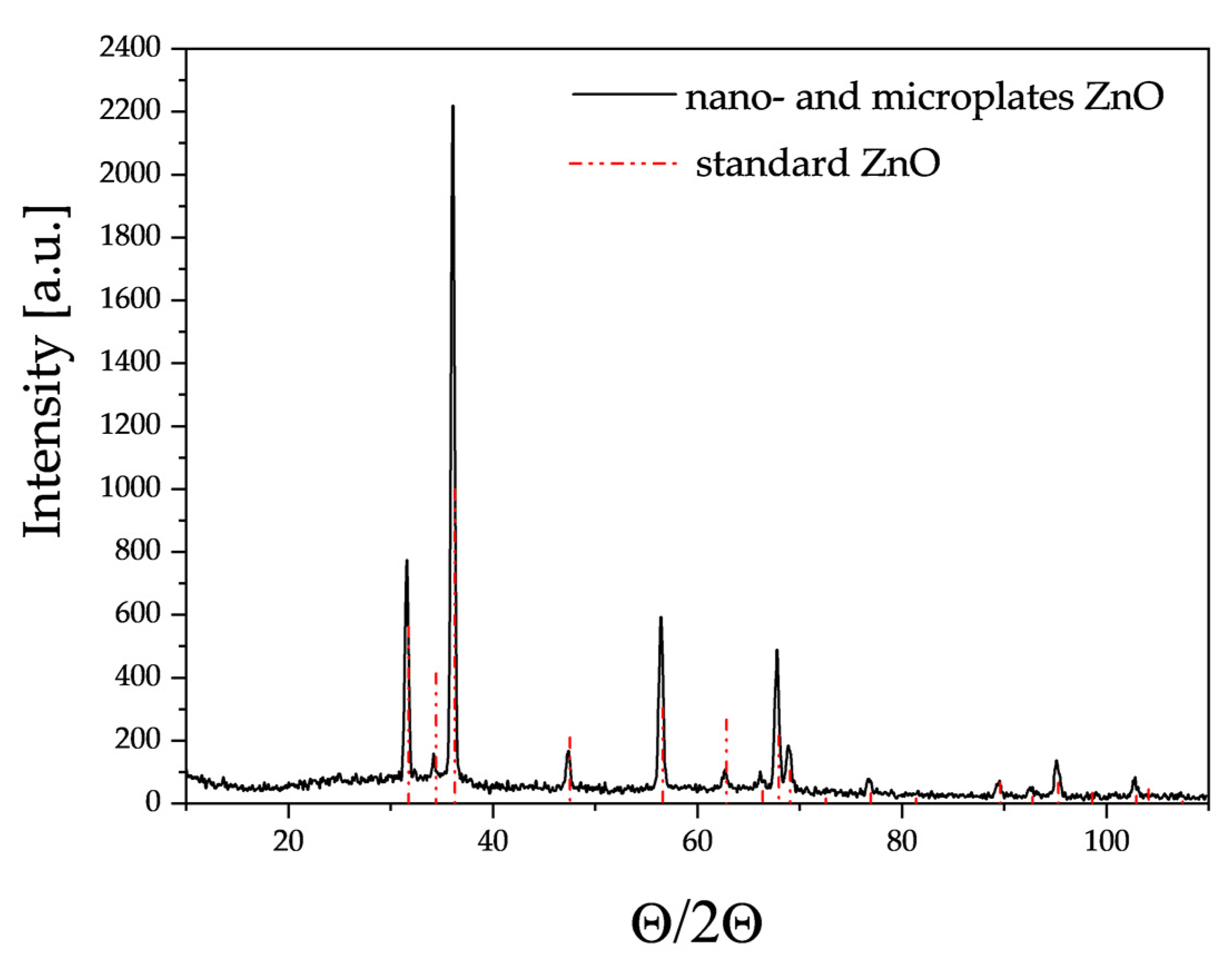 Sensors 24 05690 g004