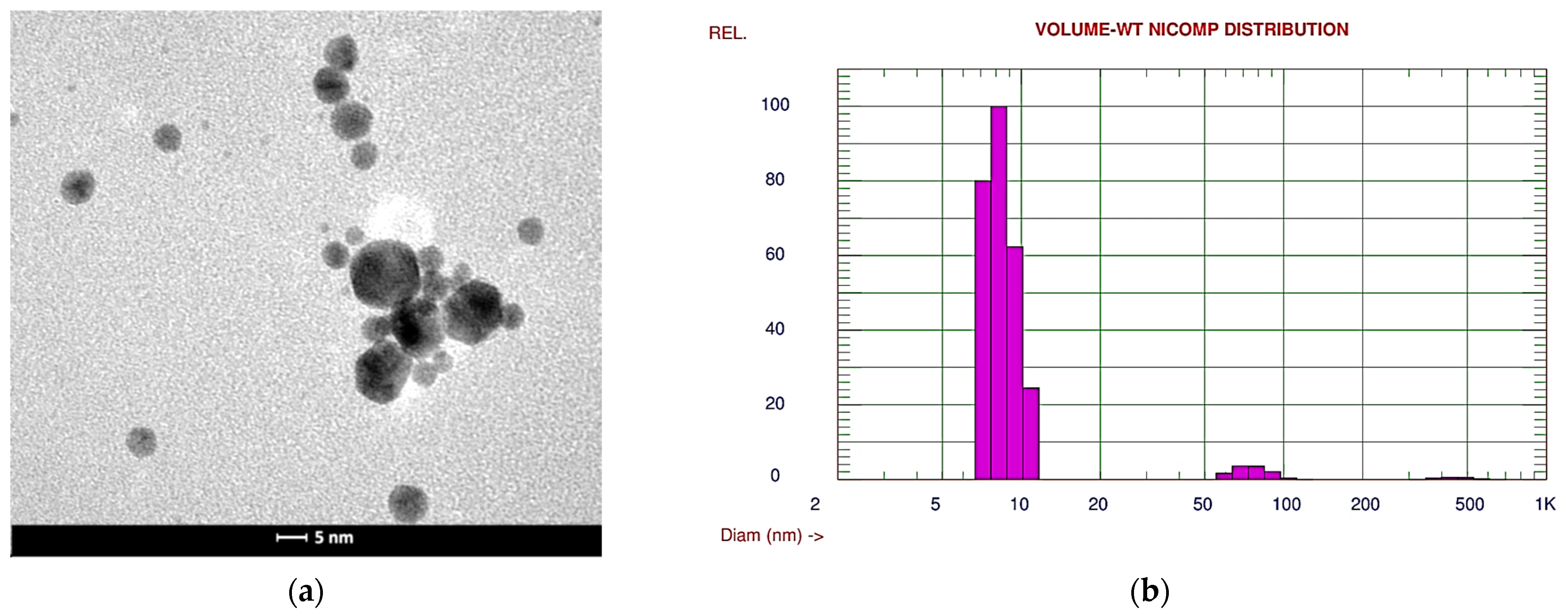 Sensors 24 05690 g005