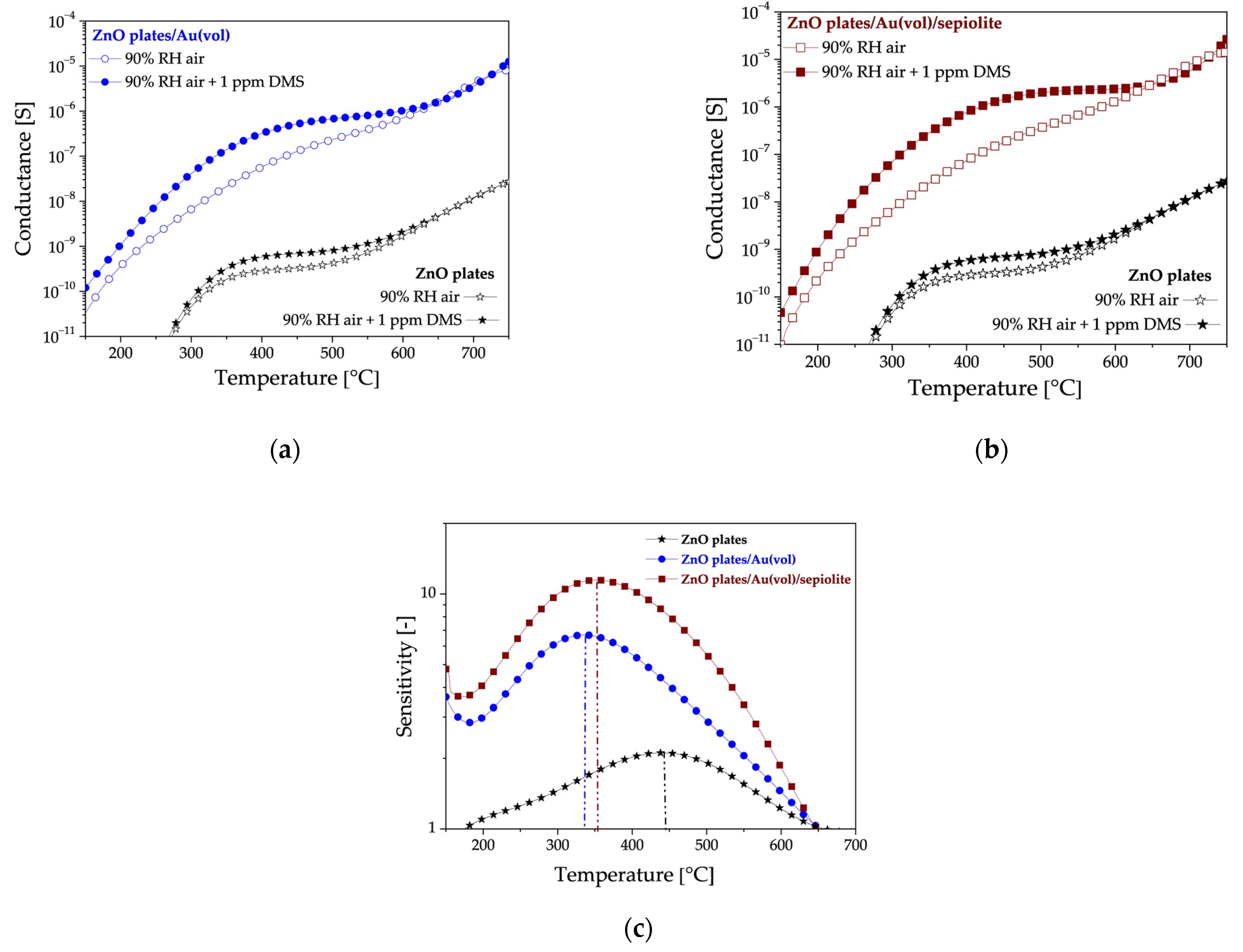 Sensors 24 05690 g008