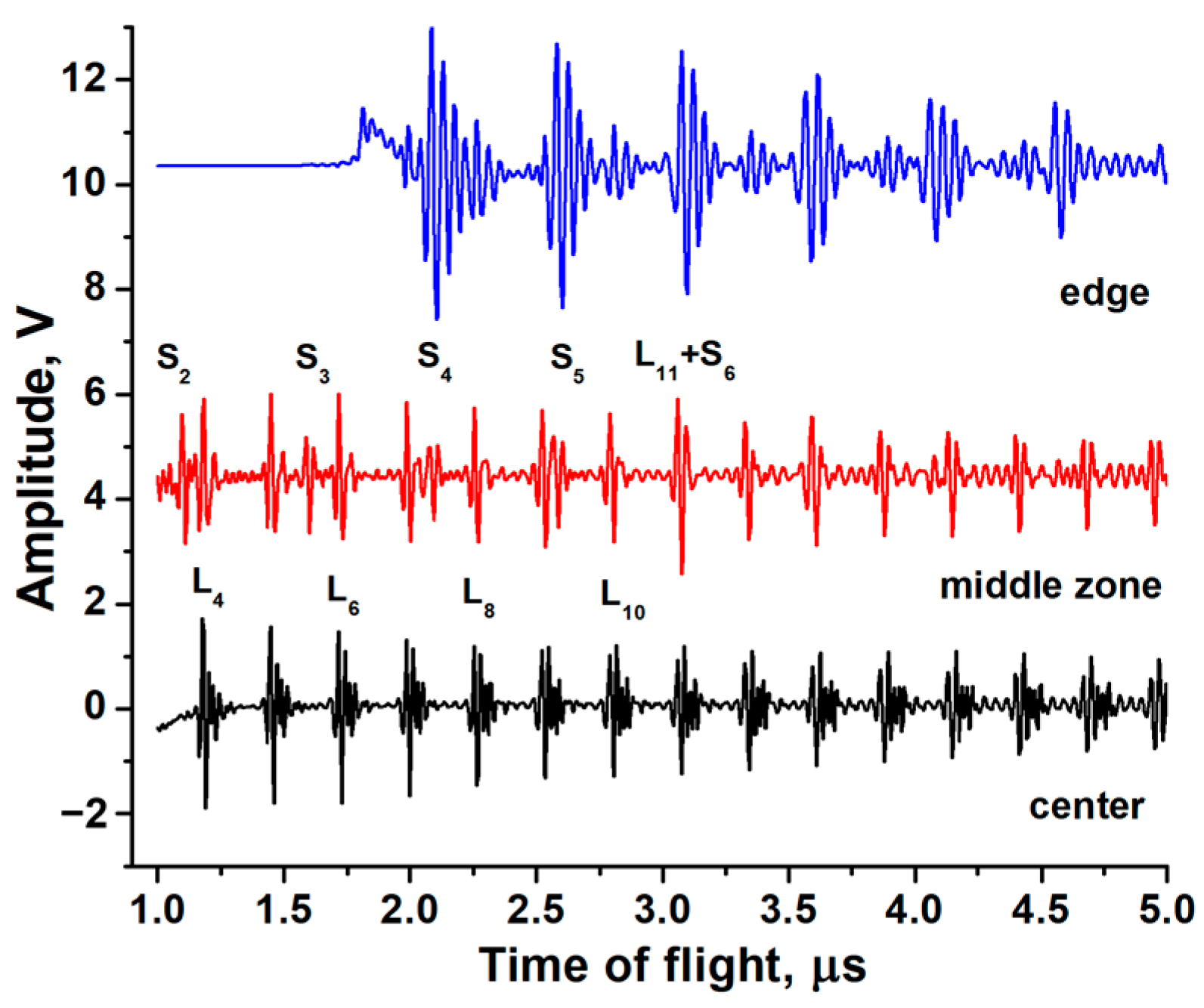 Sensors 24 05691 g004