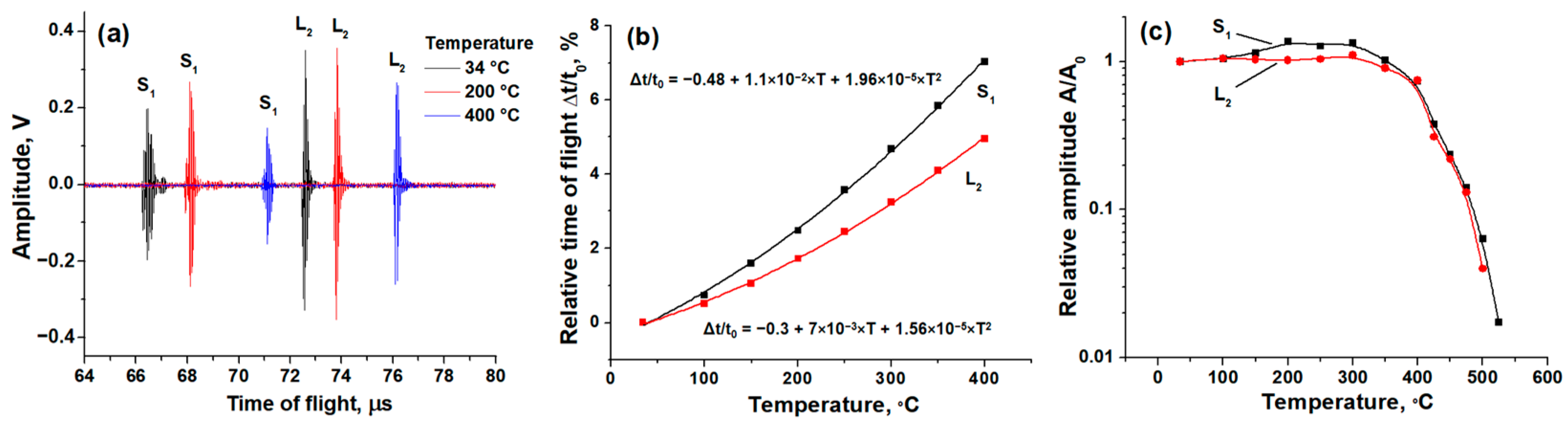 Sensors 24 05691 g005