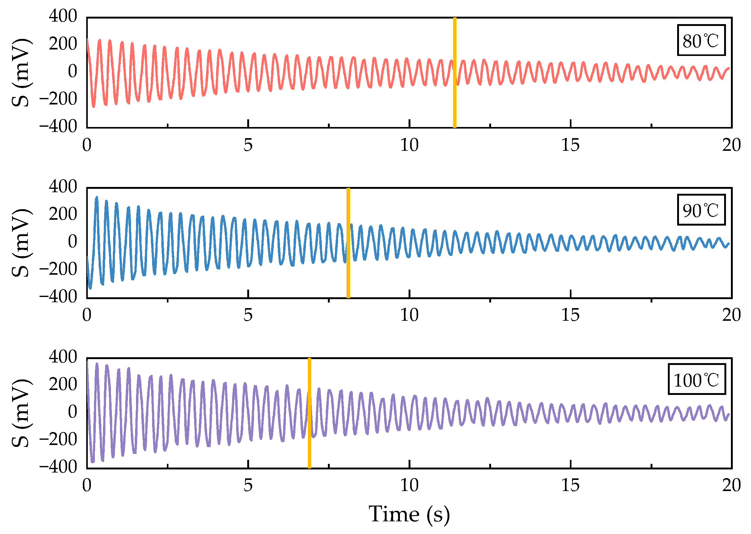 Sensors 24 05692 g010