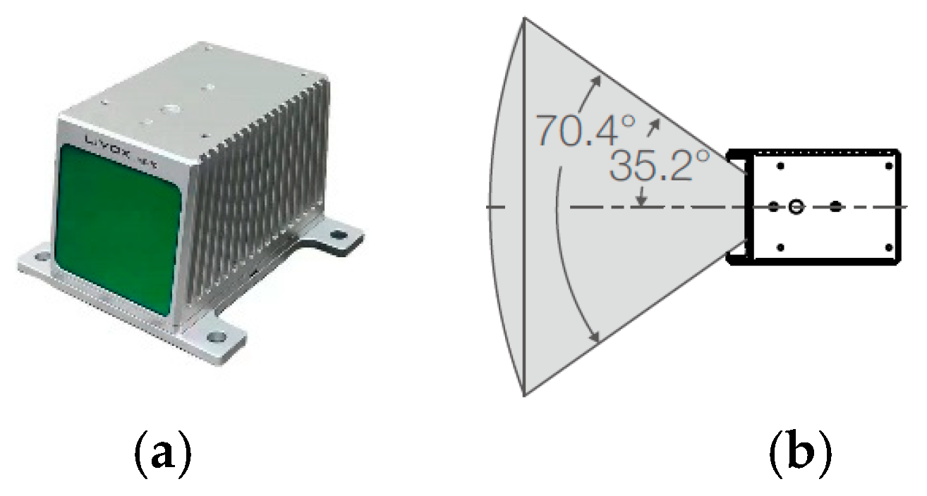 Sensors 24 05693 g006