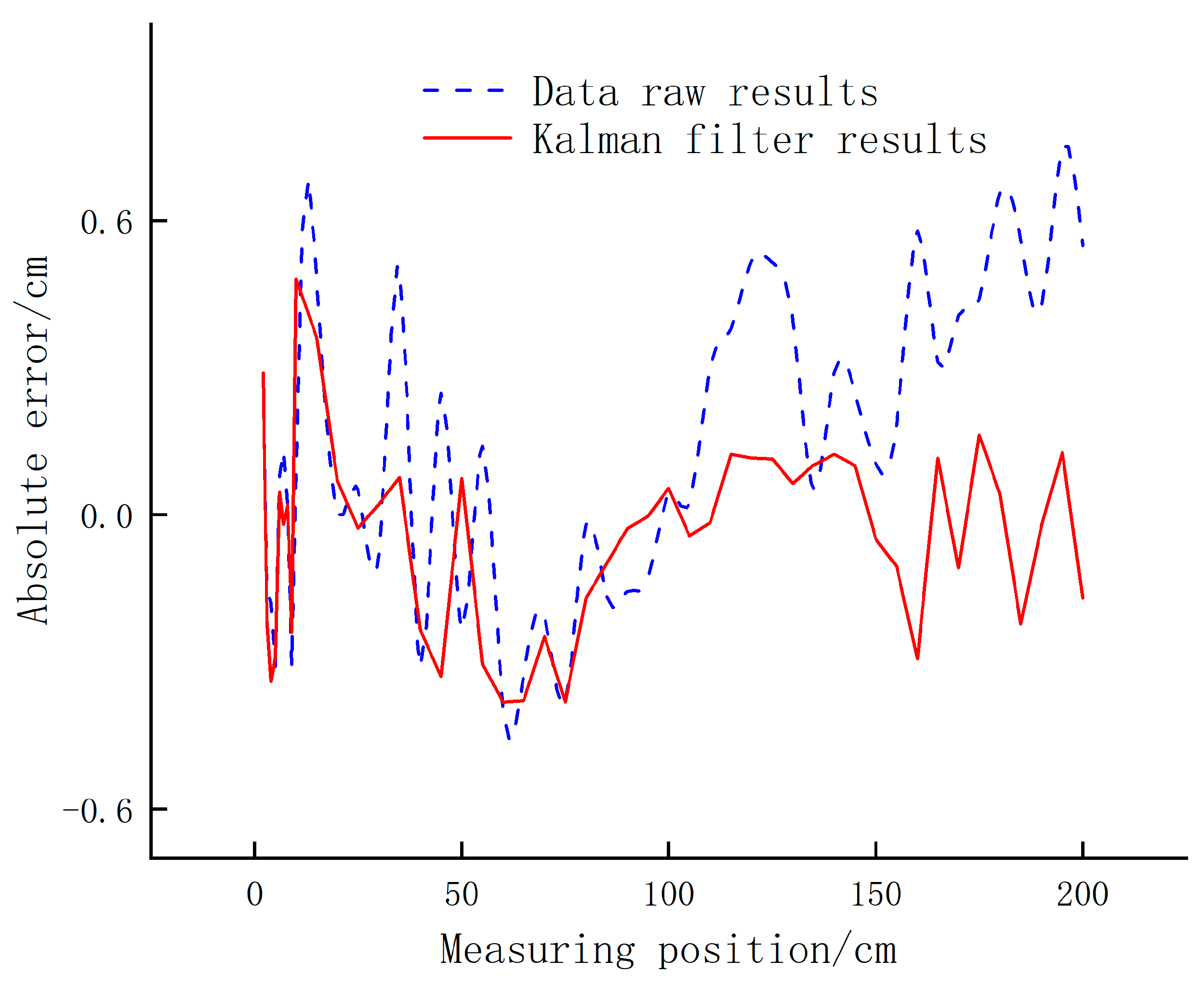Sensors 24 05694 g002