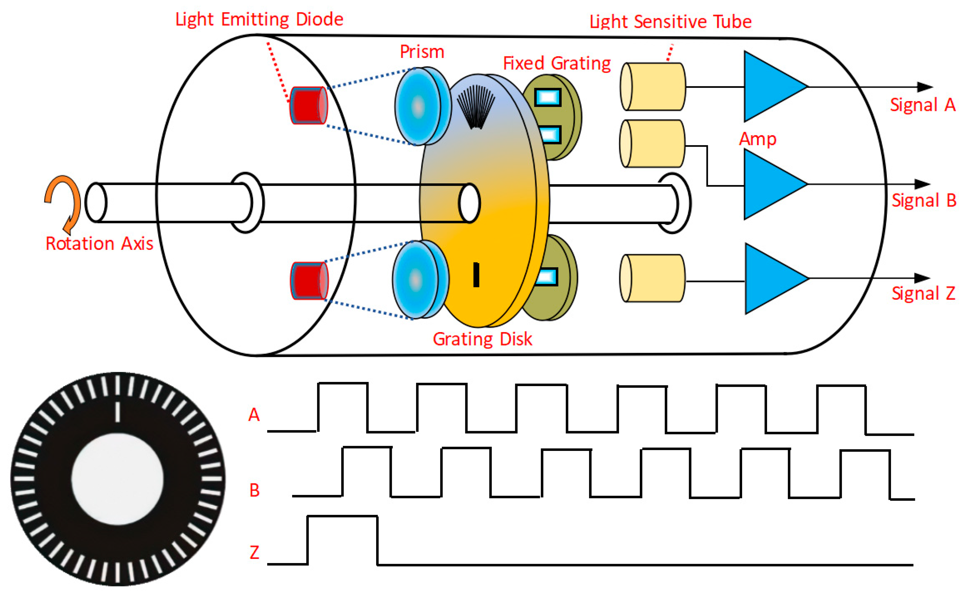 Sensors 24 05694 g004