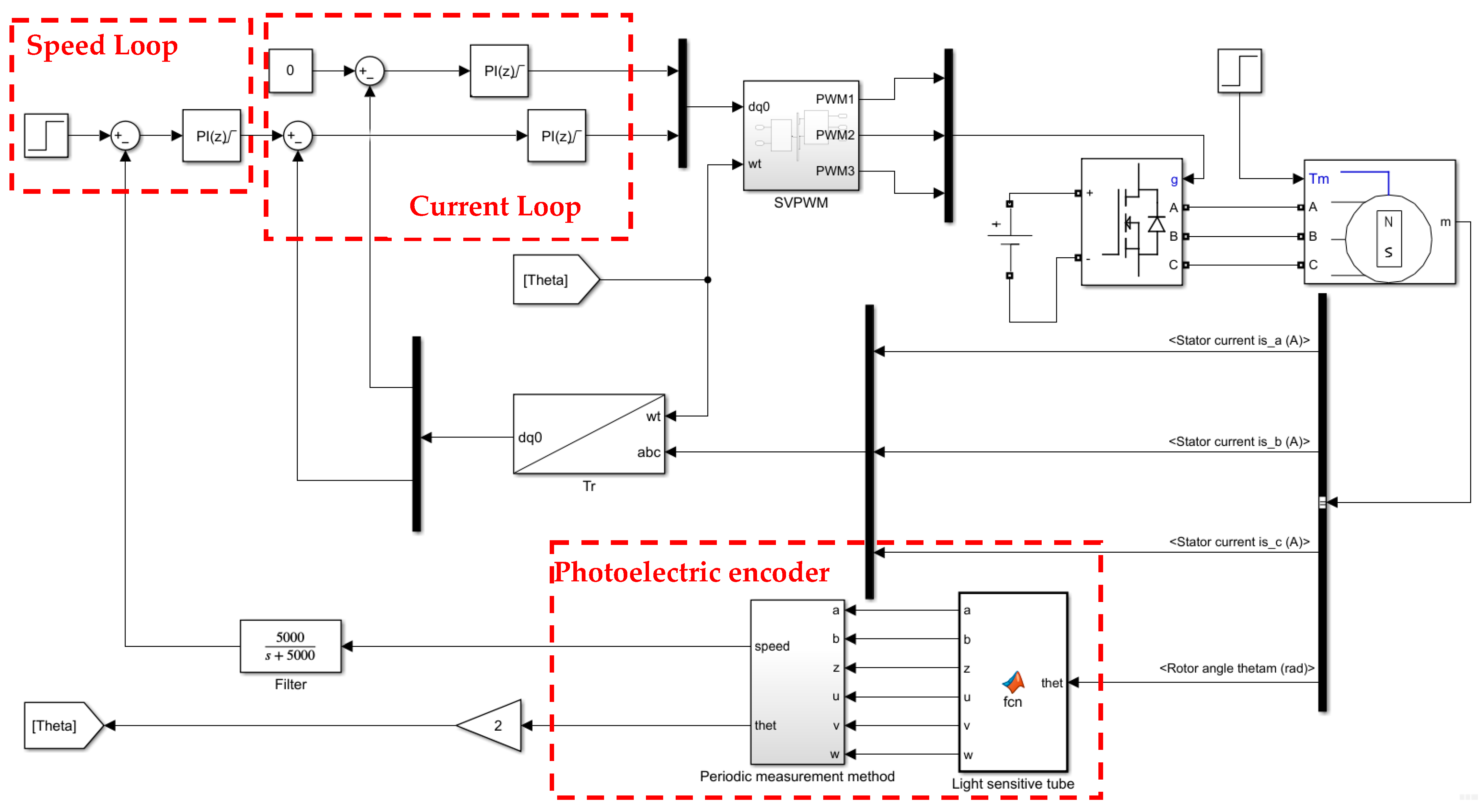 Sensors 24 05694 g009