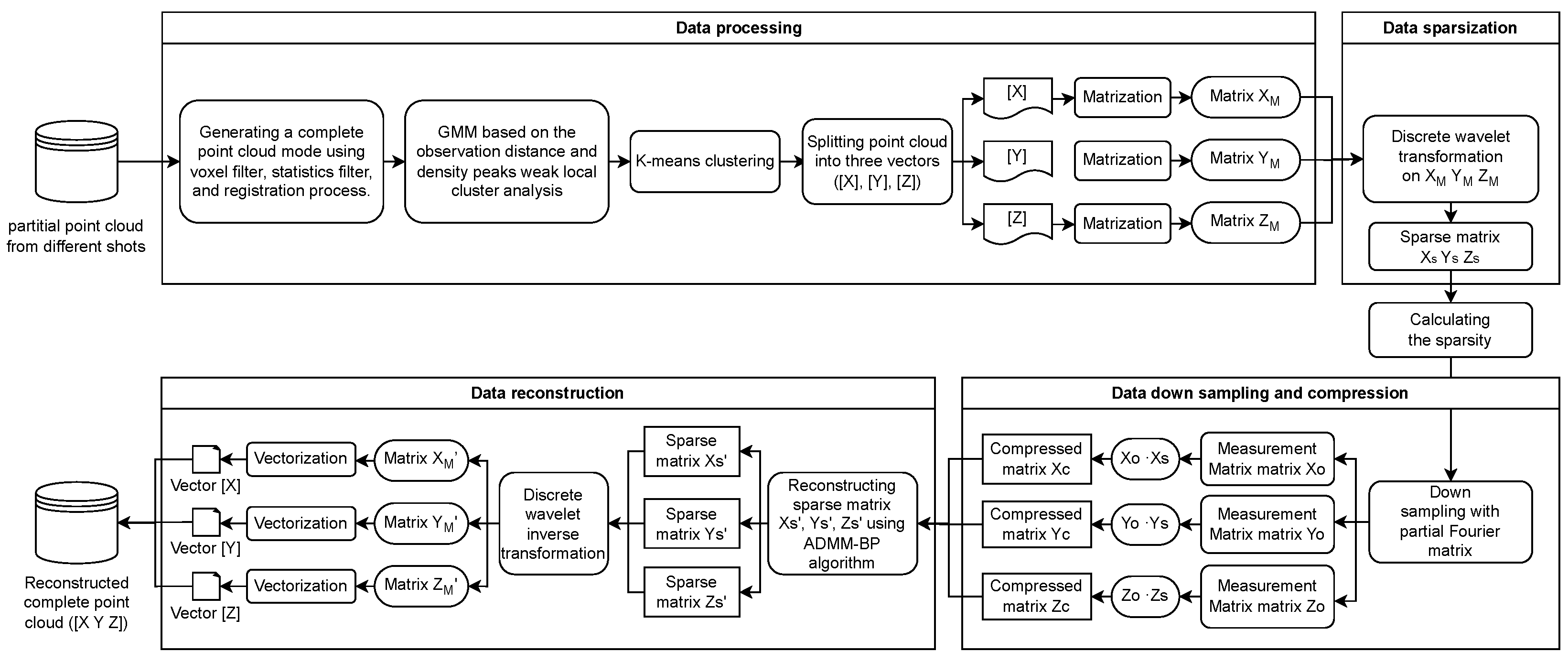 Sensors 24 05695 g001