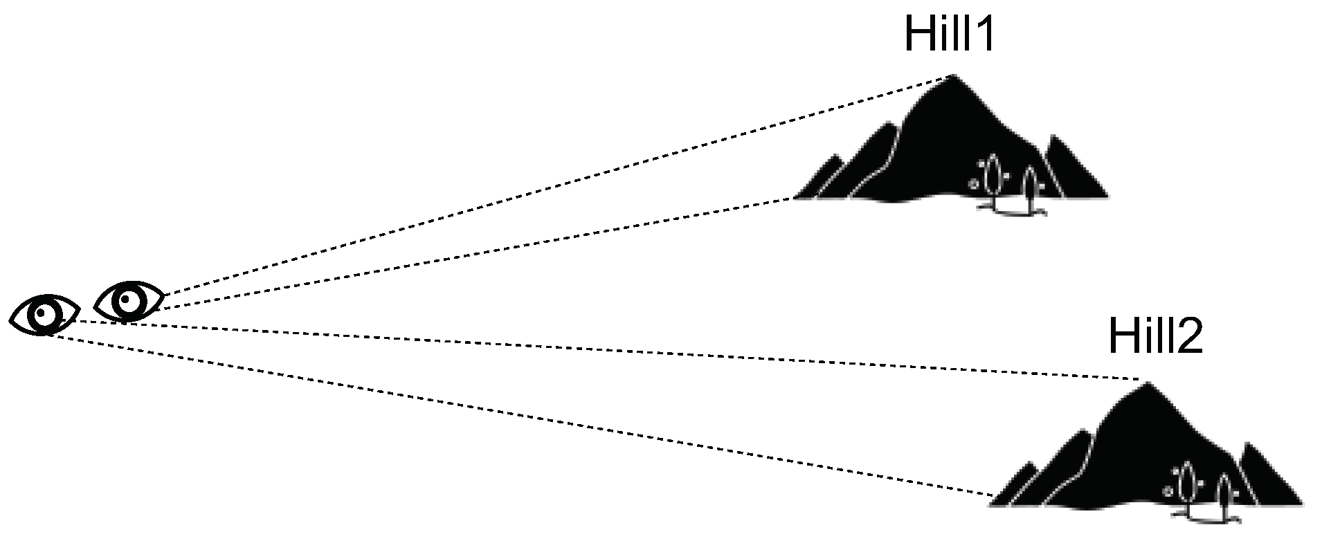 Sensors 24 05695 g007