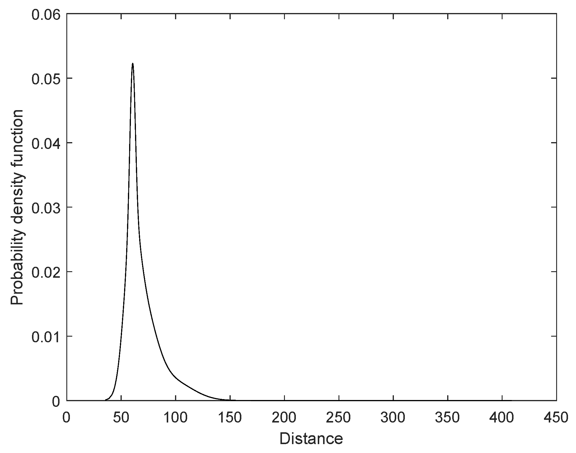 Sensors 24 05695 g013