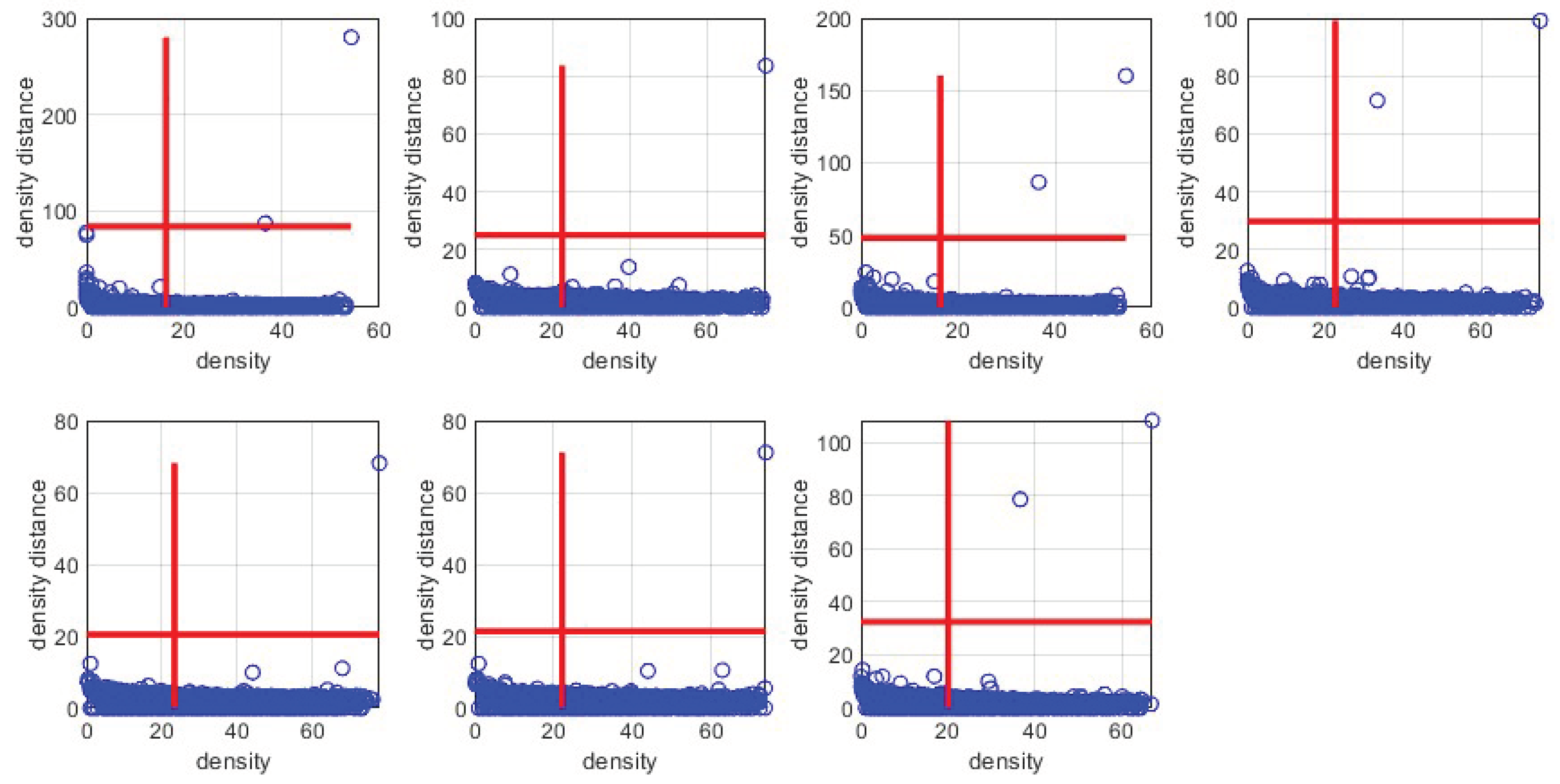 Sensors 24 05695 g014