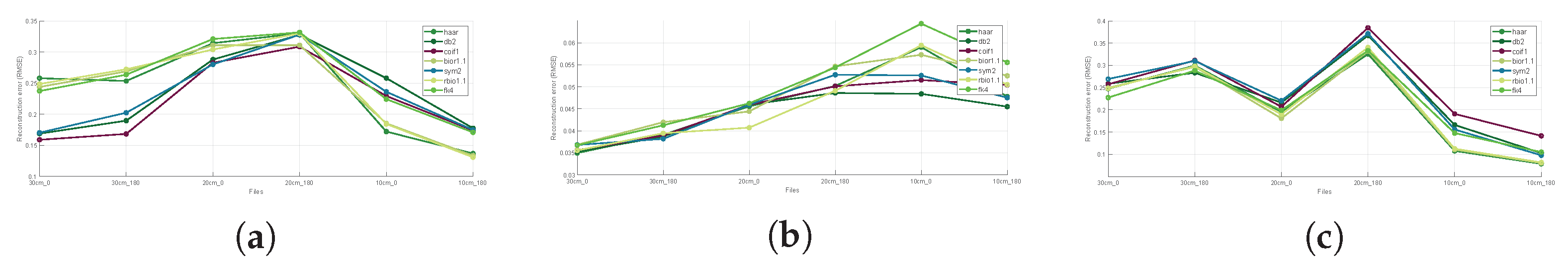 Sensors 24 05695 g020