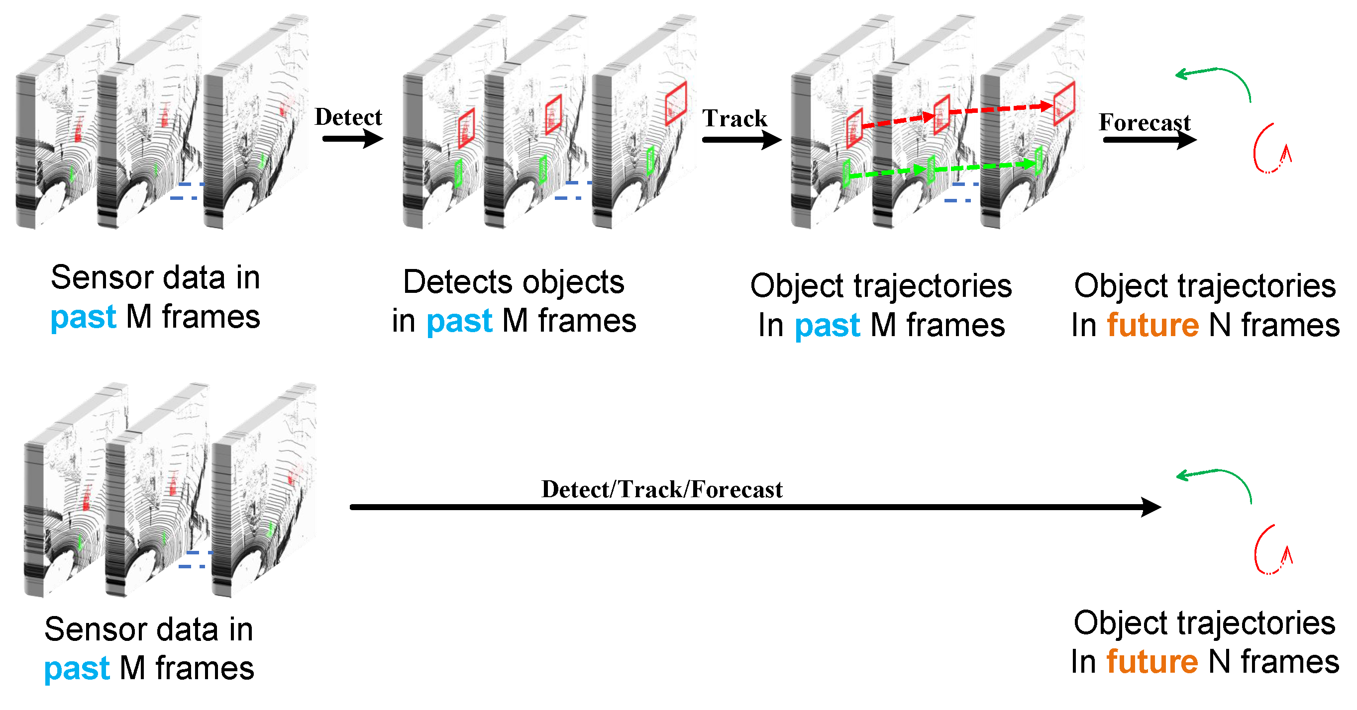 Sensors 24 05696 g001
