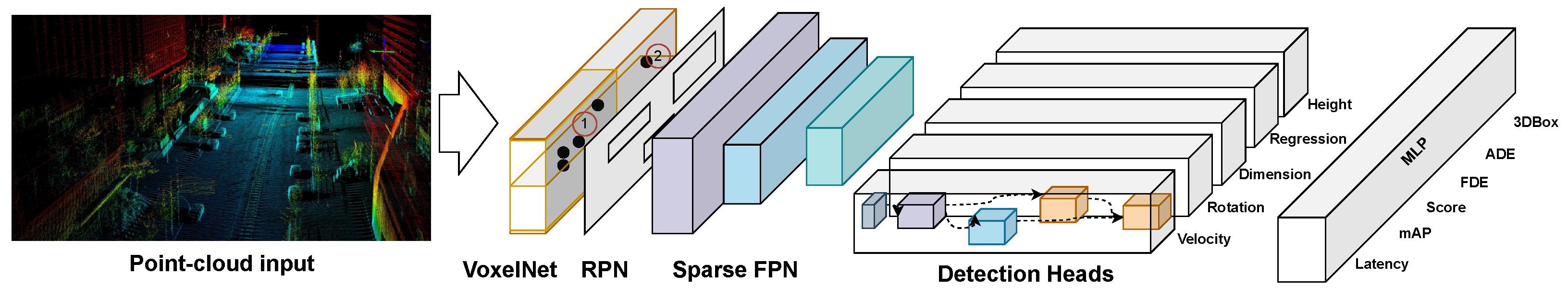 Sensors 24 05696 g003